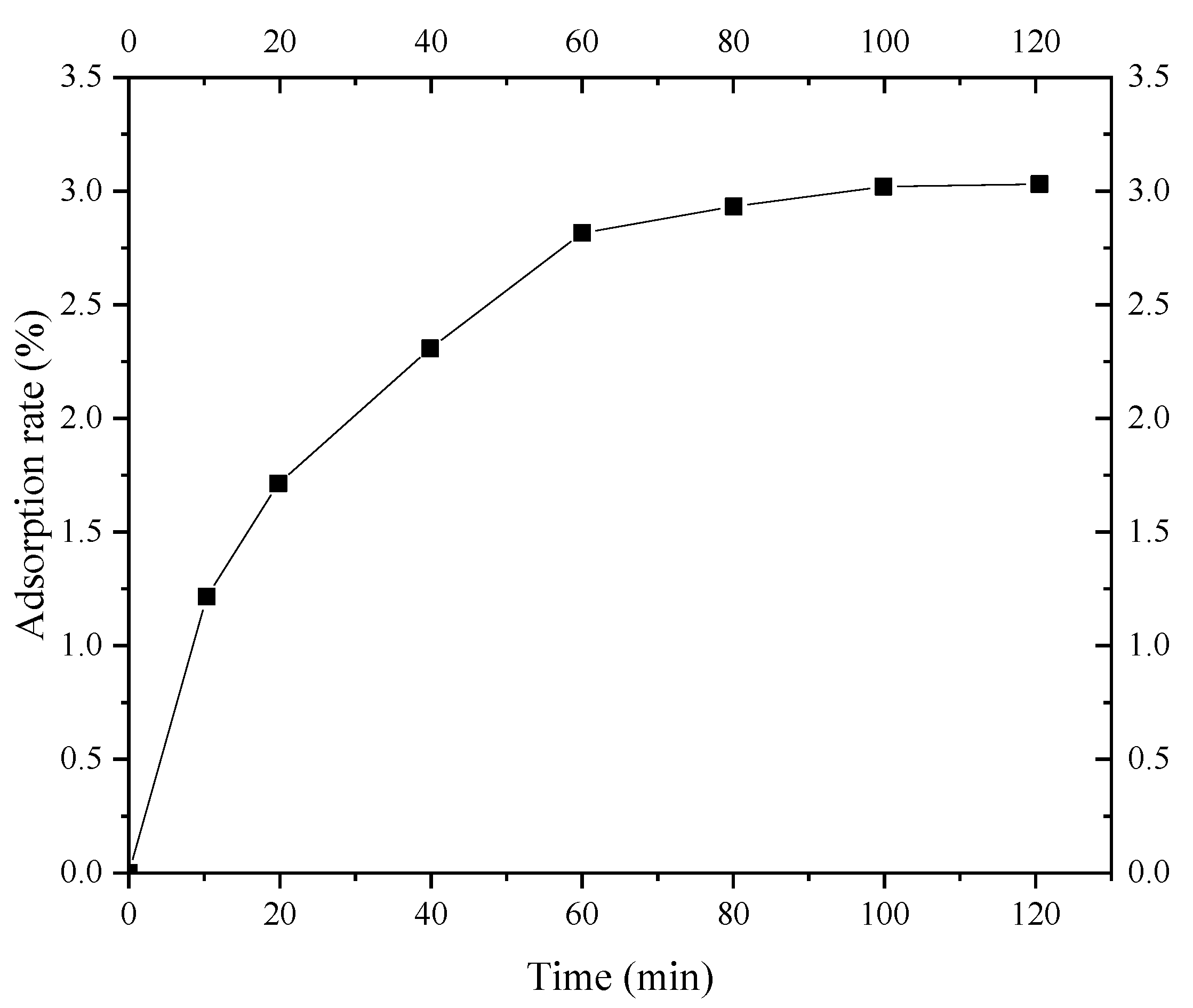 Applsci 13 00104 g010