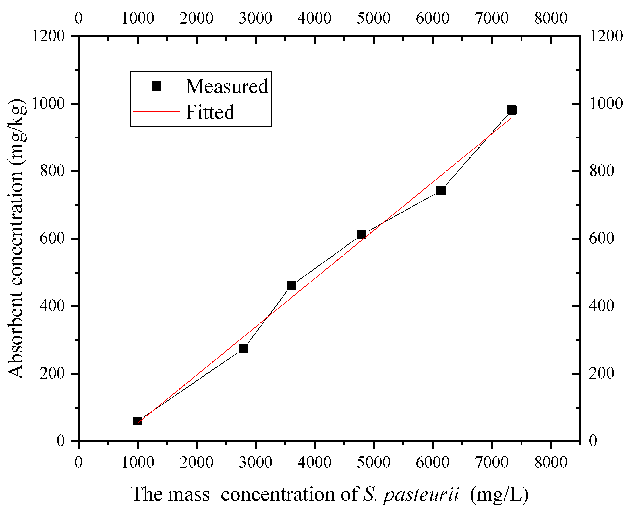 Applsci 13 00104 g011