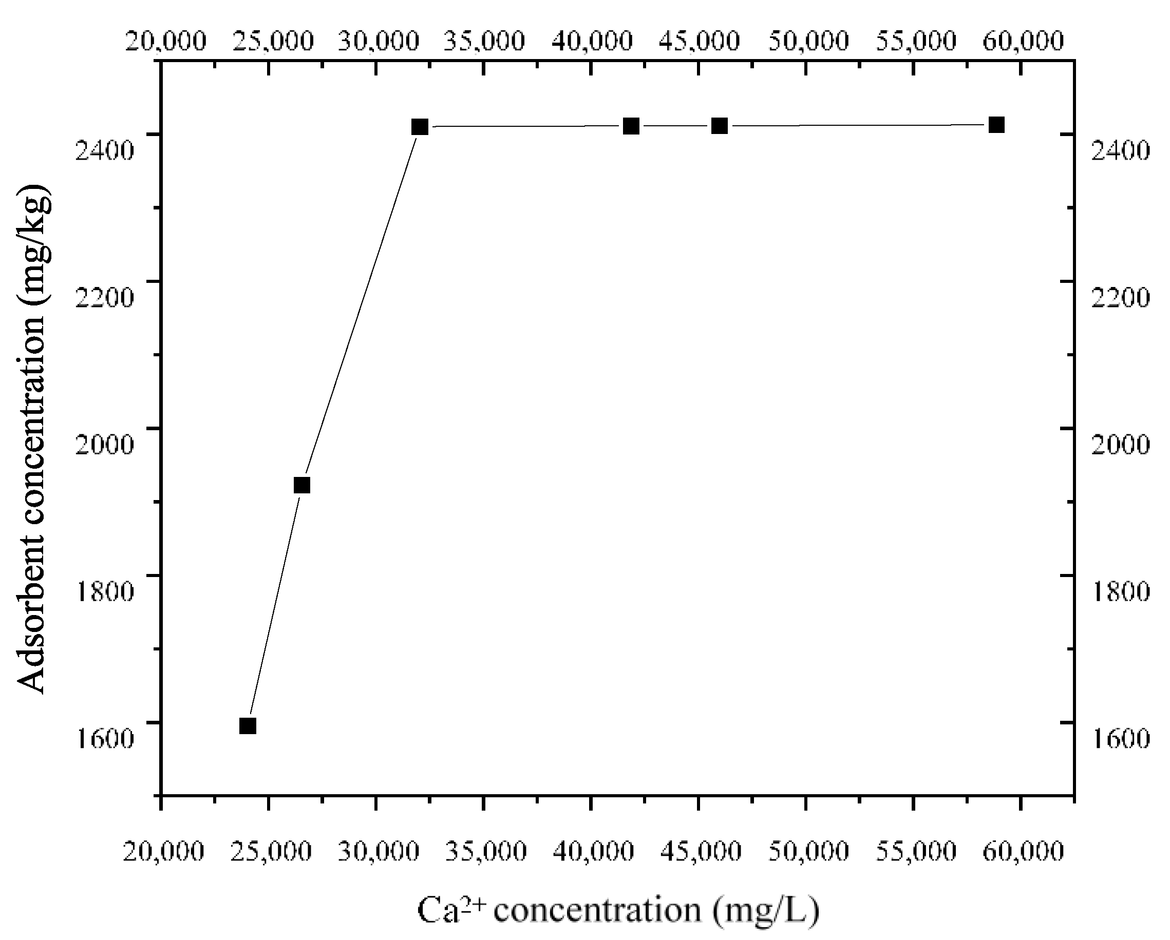 Applsci 13 00104 g012