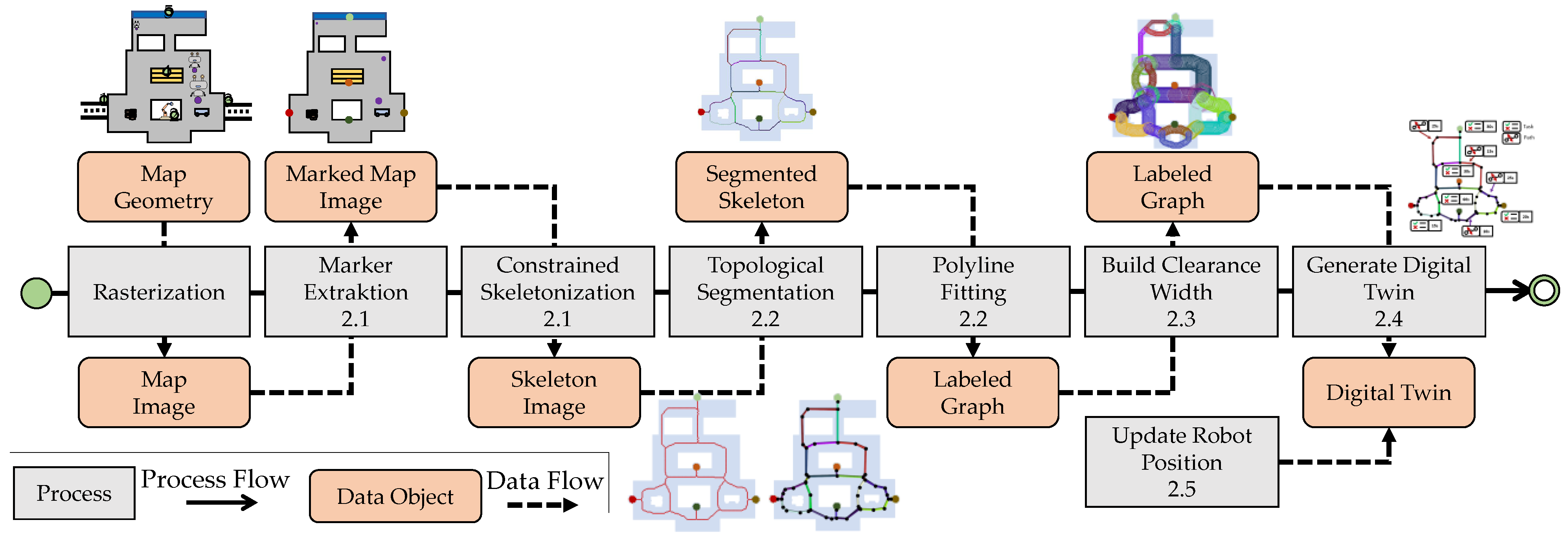 Applsci 13 00105 g001