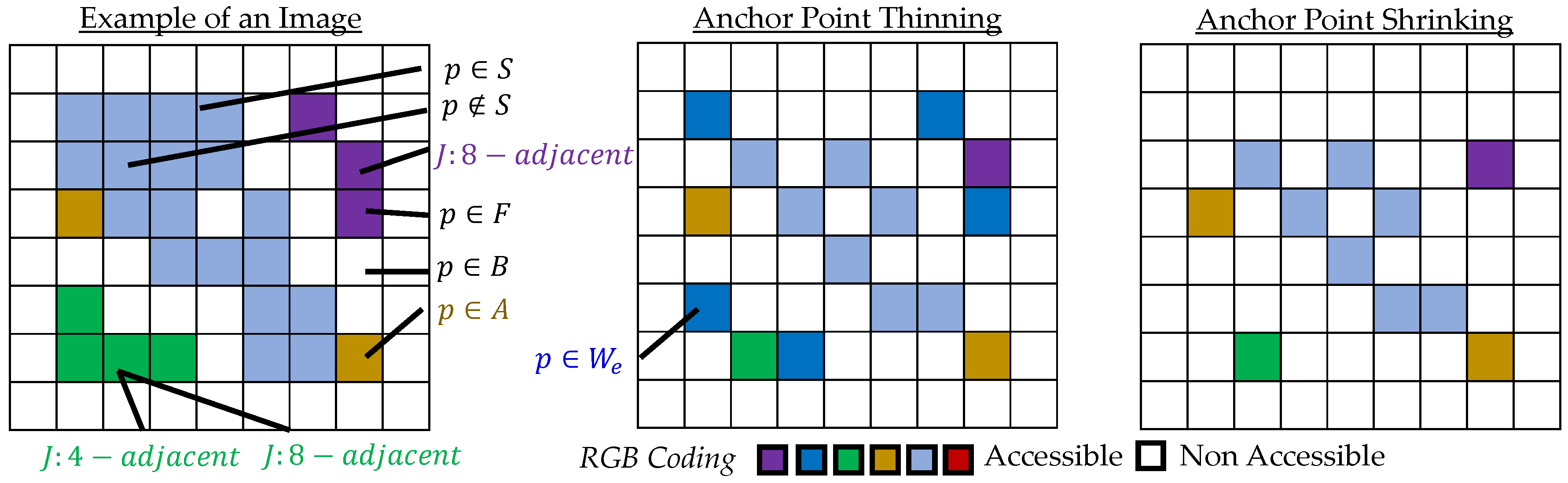 Applsci 13 00105 g002