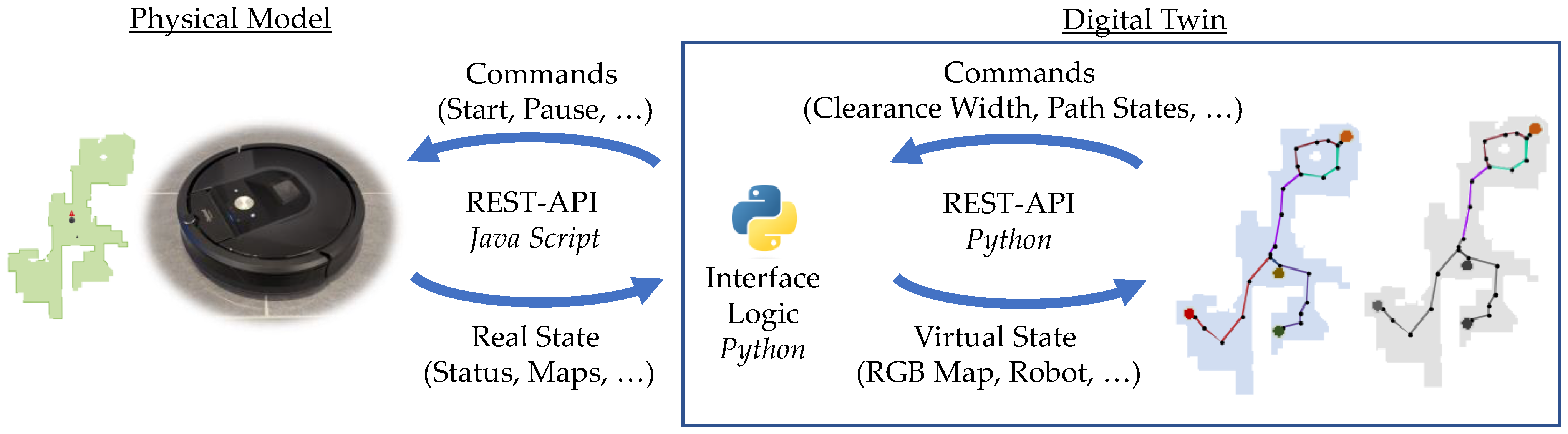 Applsci 13 00105 g007