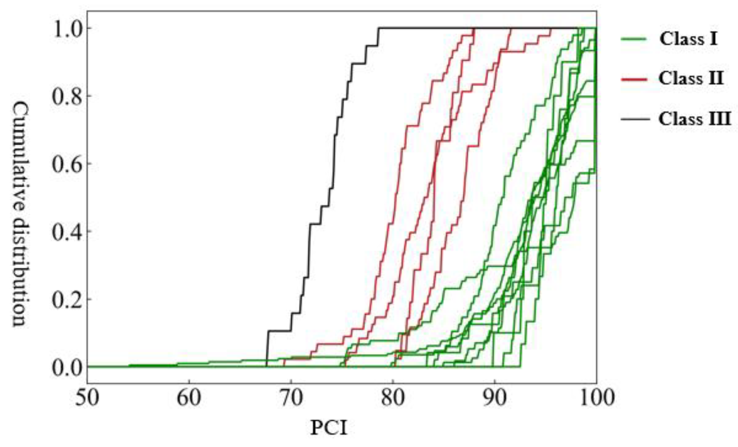 Applsci 13 00106 g003