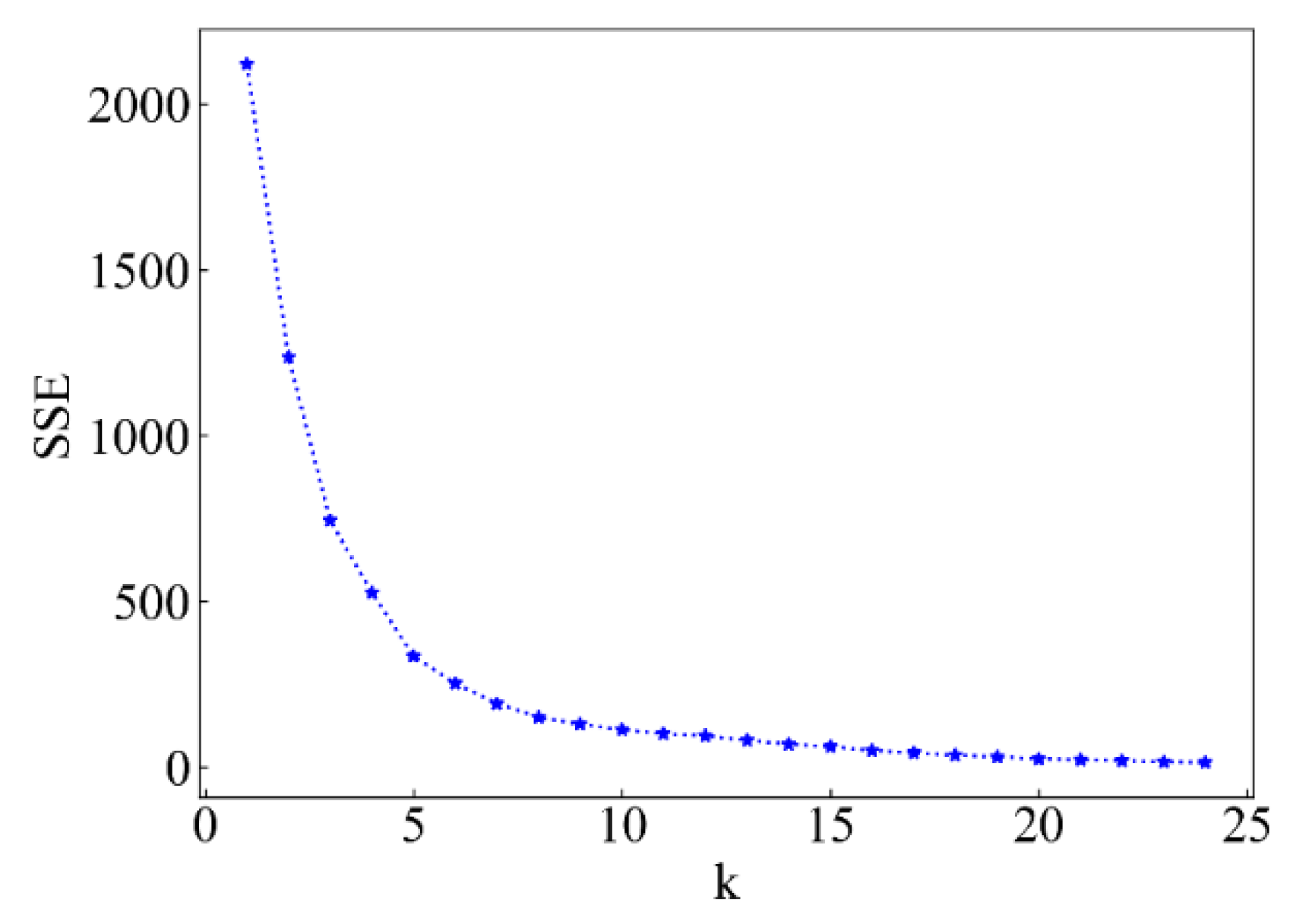 Applsci 13 00106 g007