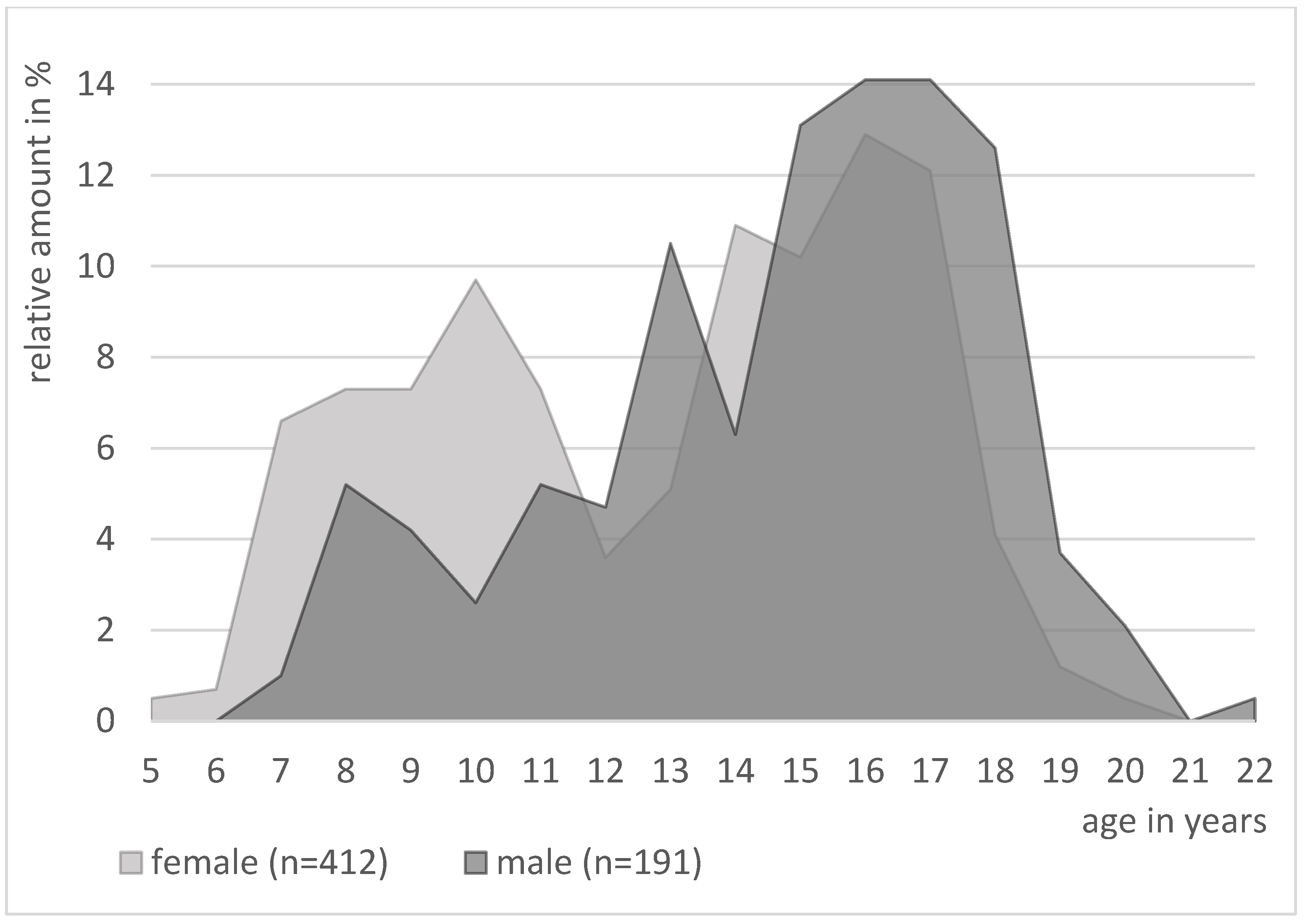 Applsci 13 00108 g005