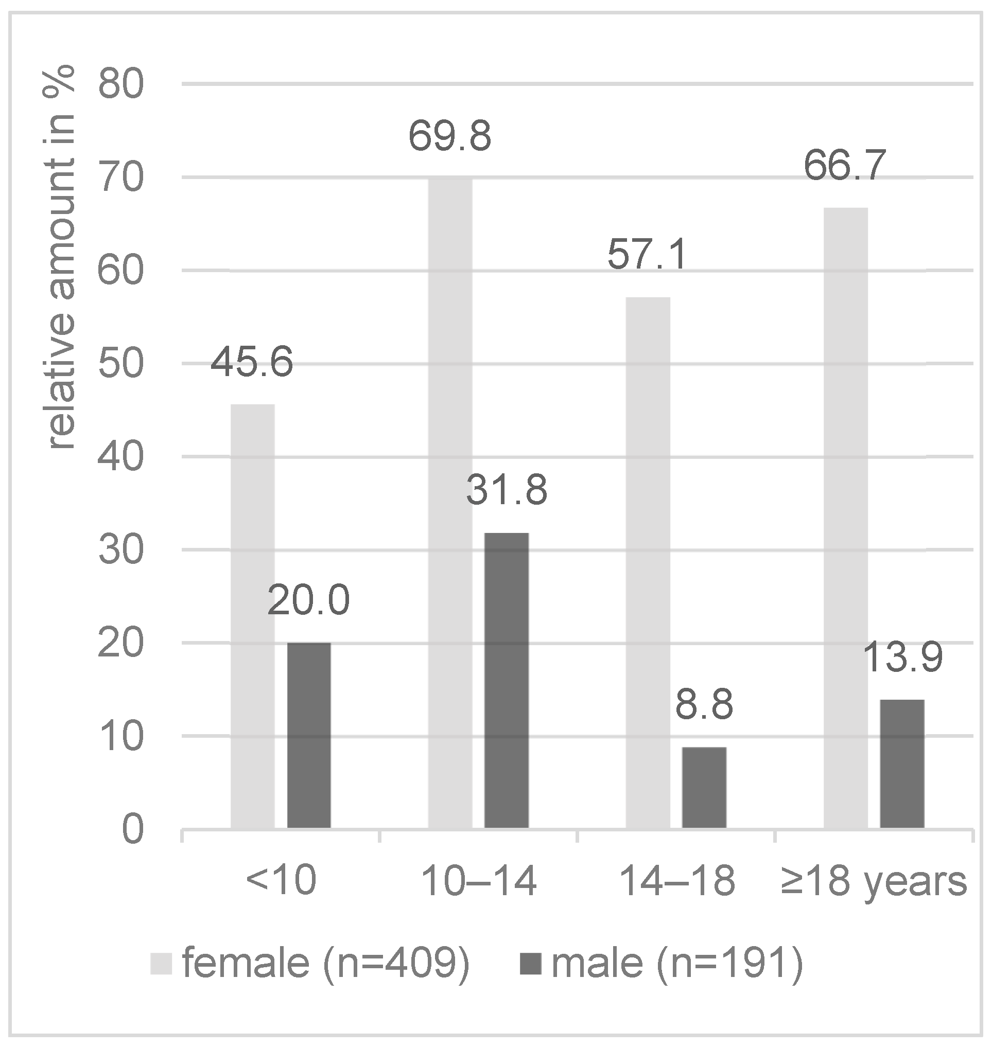 Applsci 13 00108 g006