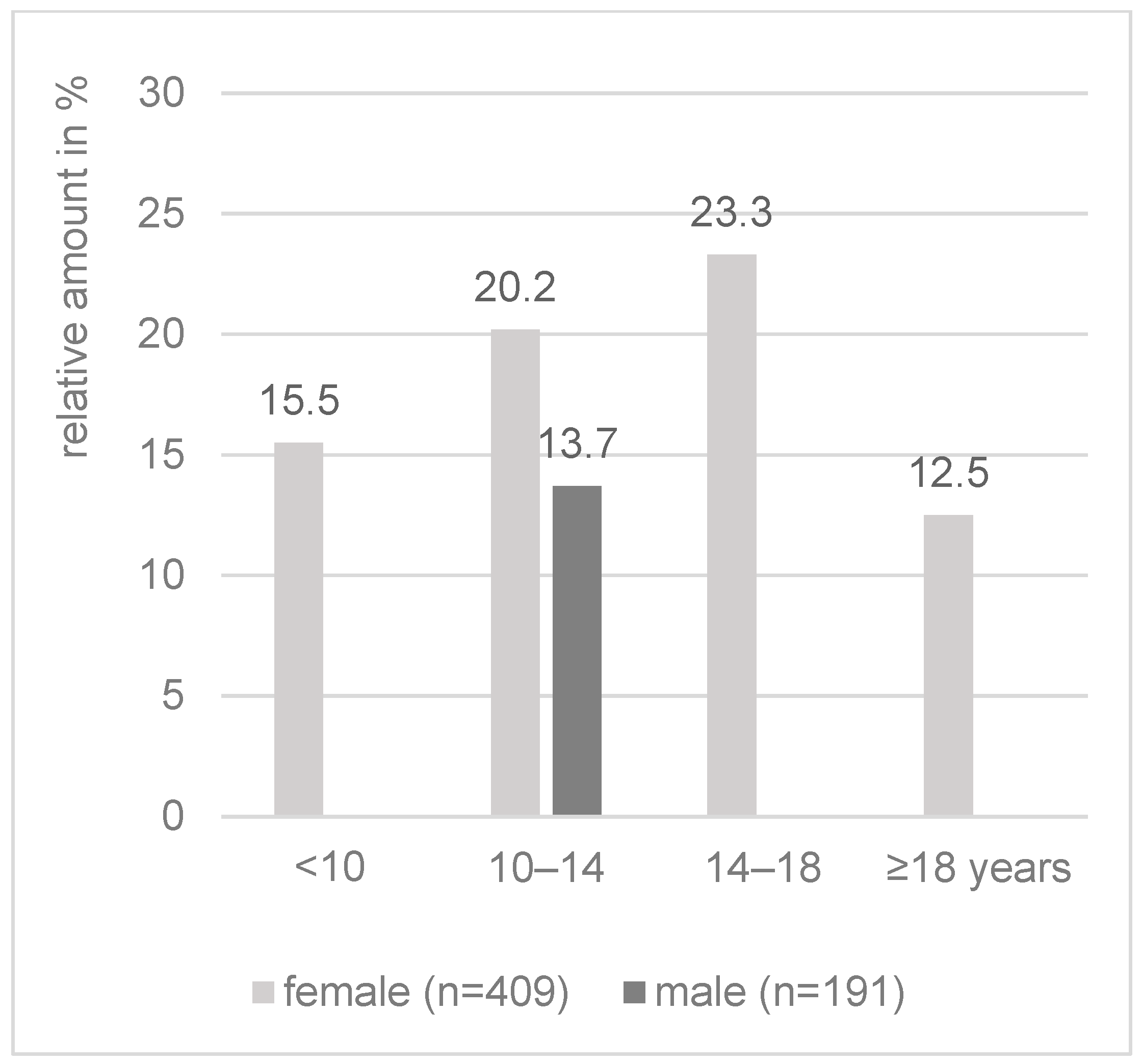 Applsci 13 00108 g007