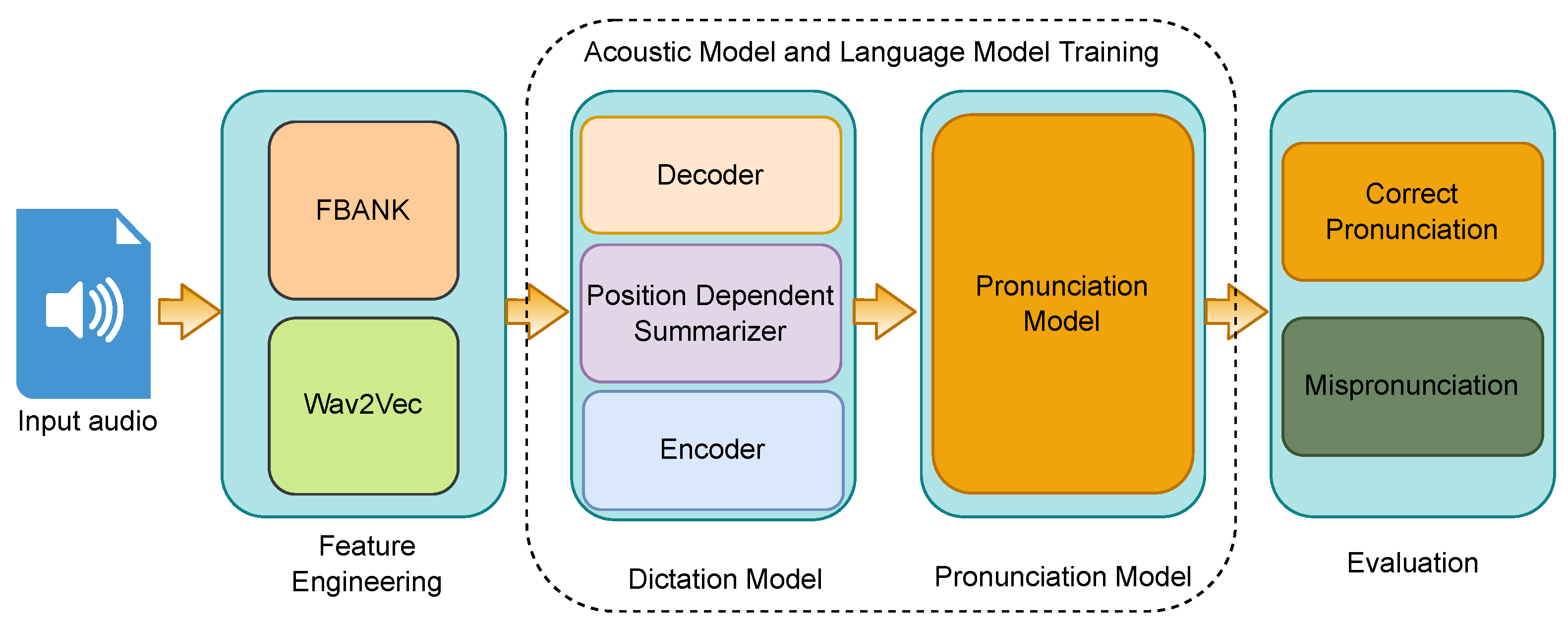 Applsci 13 00109 g003