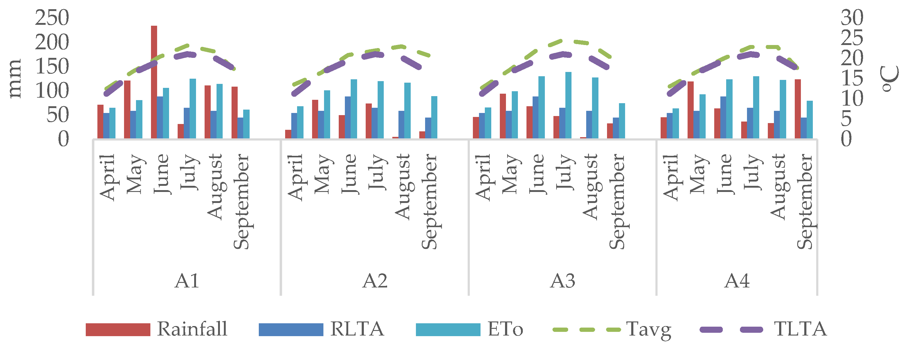 Applsci 13 00111 g001