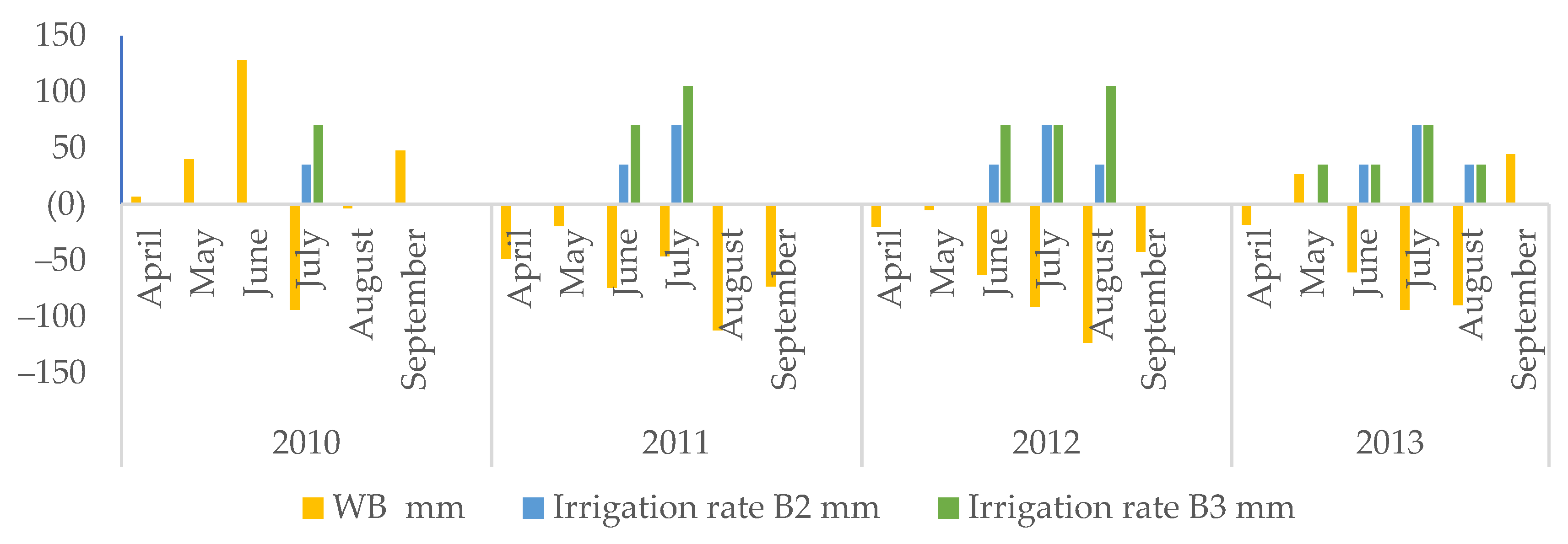 Applsci 13 00111 g003