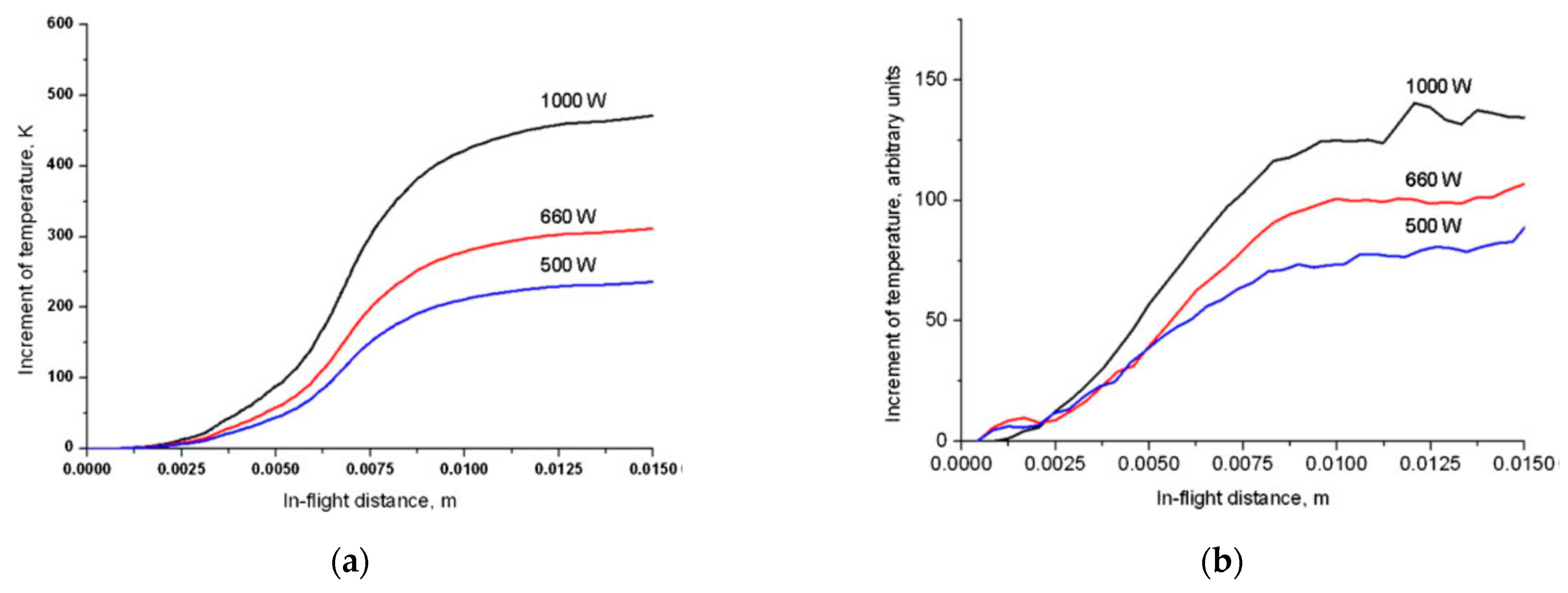 Applsci 13 00117 g015