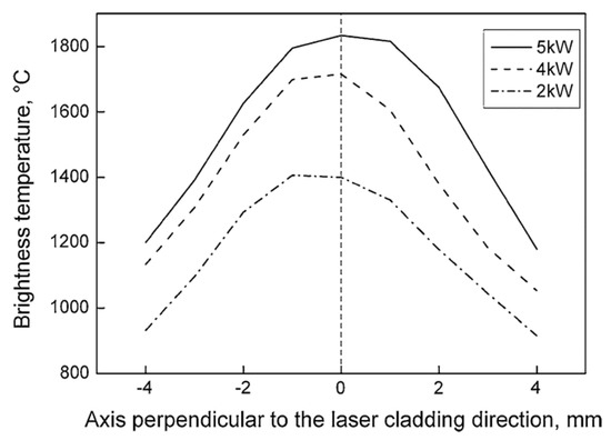 Applsci 13 00117 g019