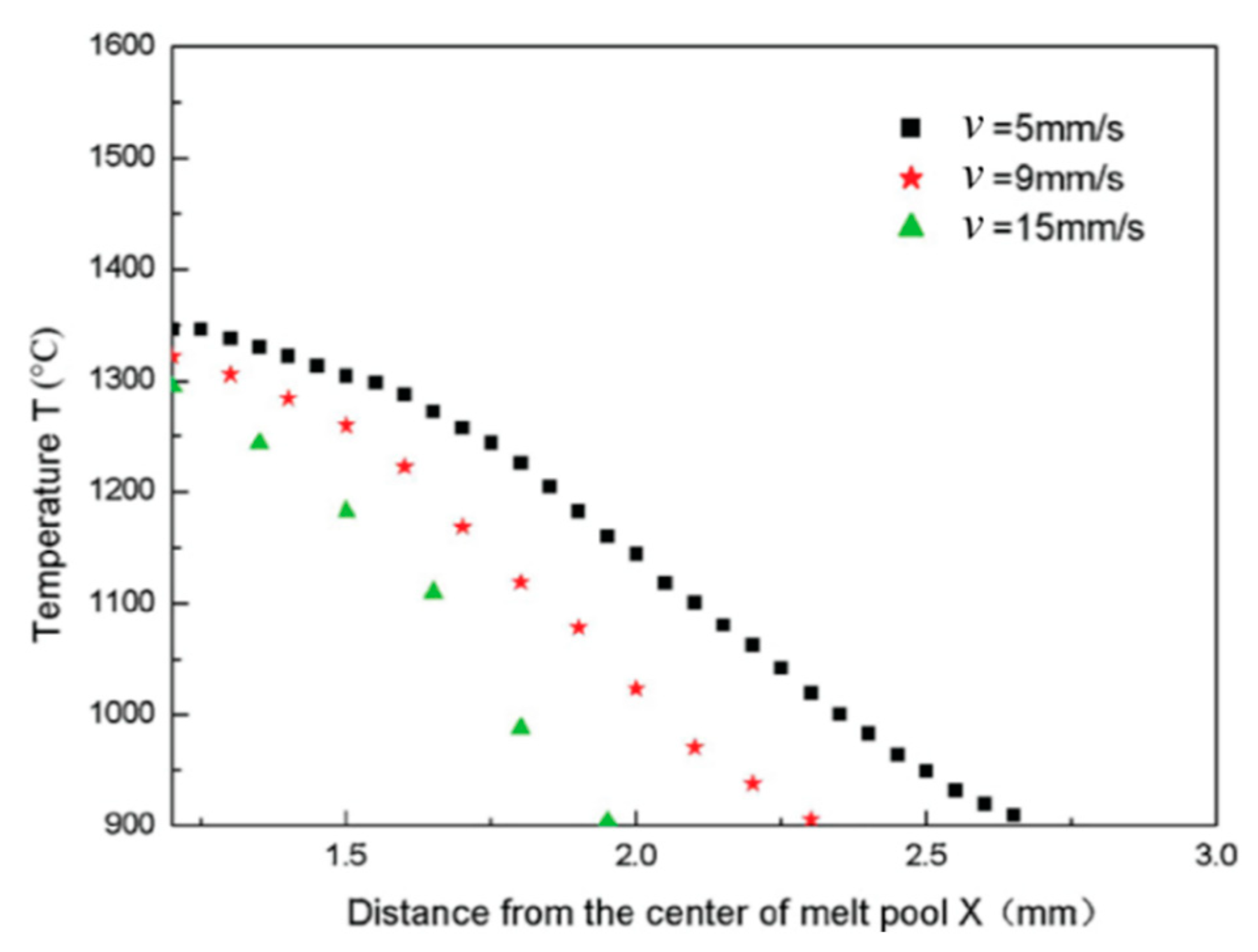 Applsci 13 00117 g021