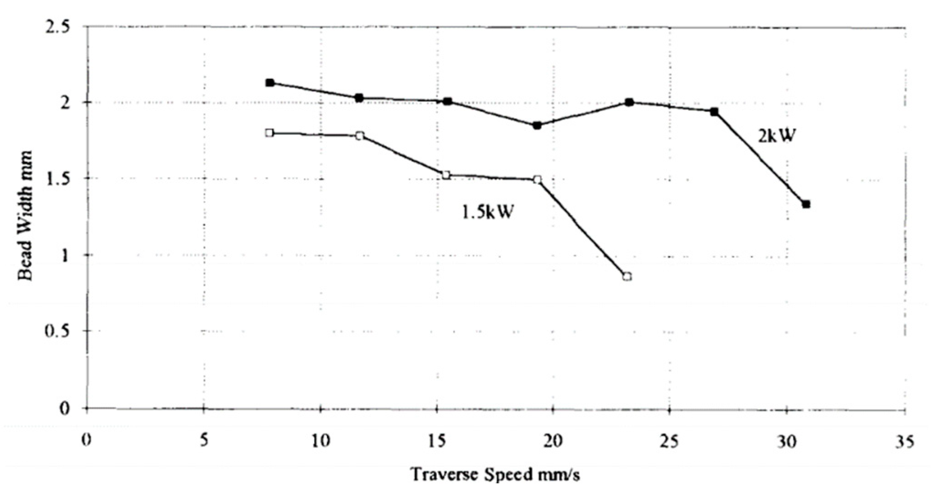 Applsci 13 00117 g022