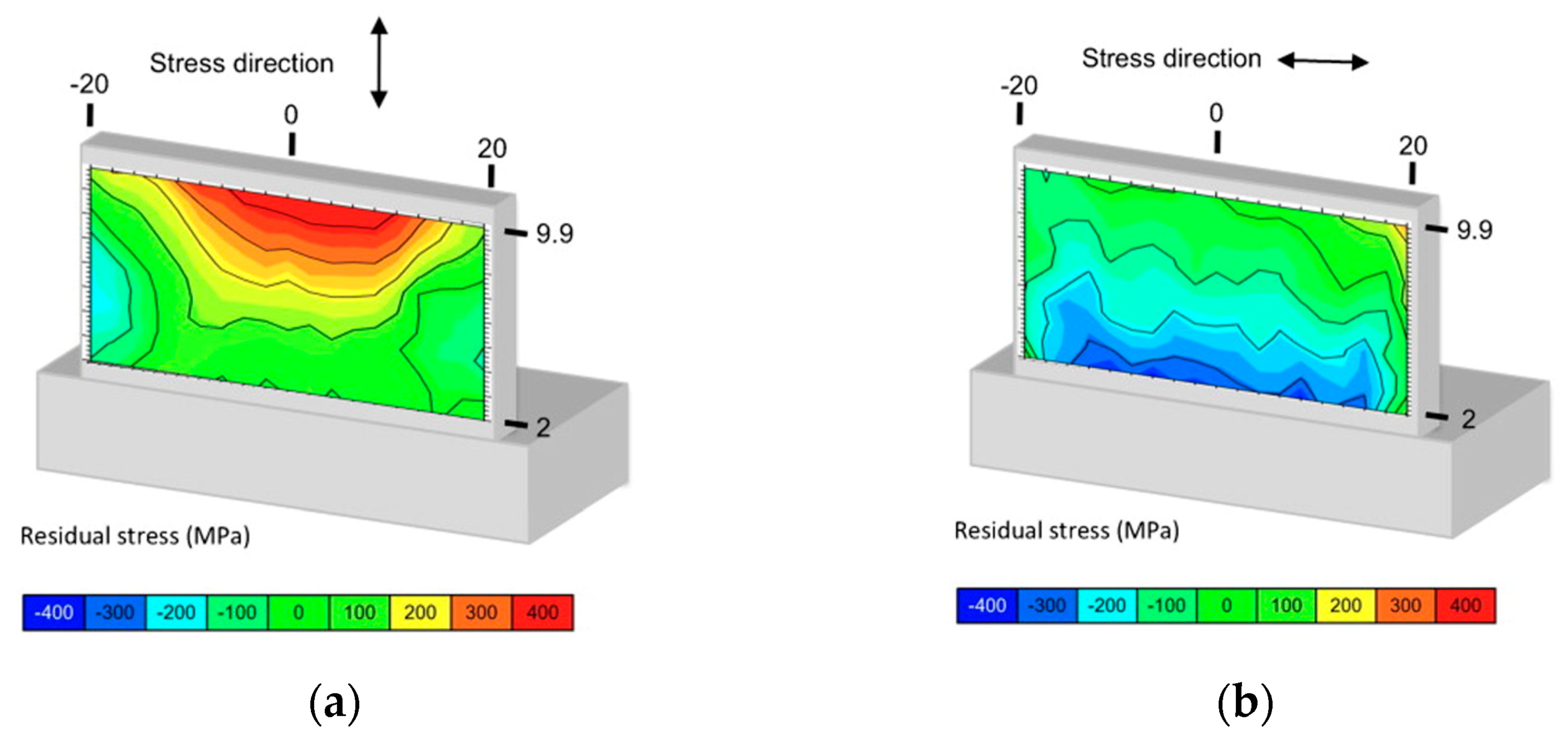 Applsci 13 00117 g033