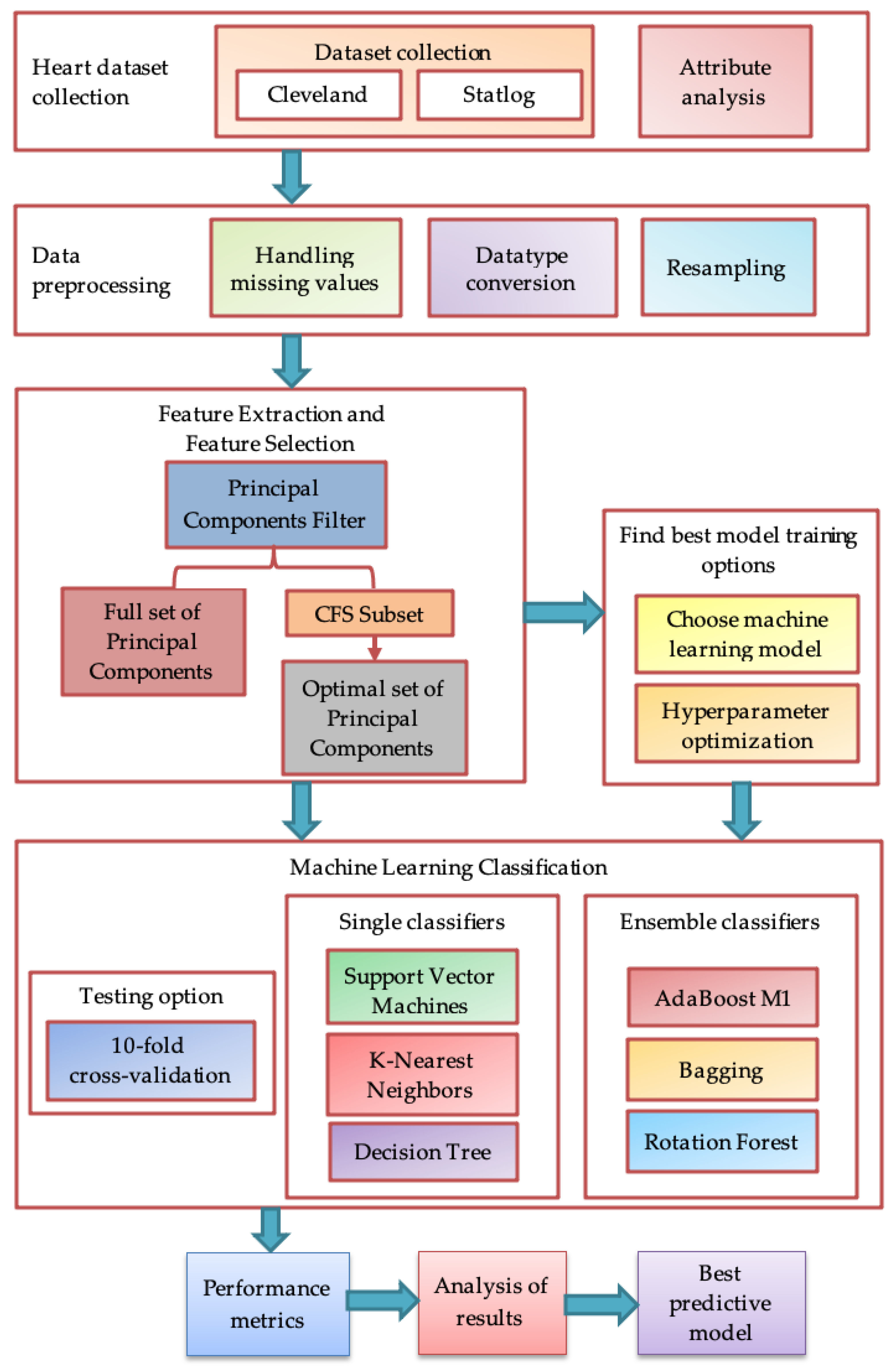 Applsci 13 00118 g003
