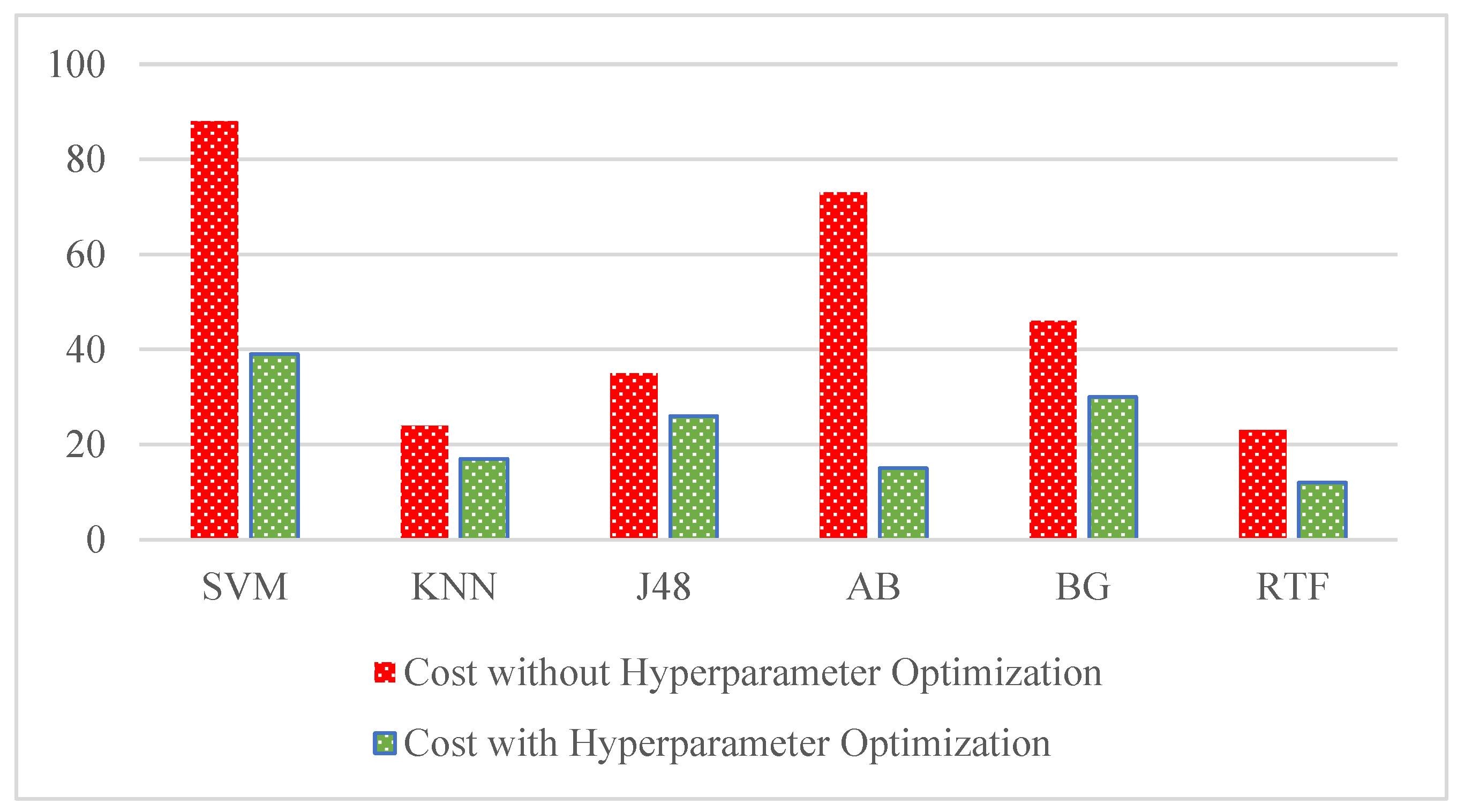 Applsci 13 00118 g011