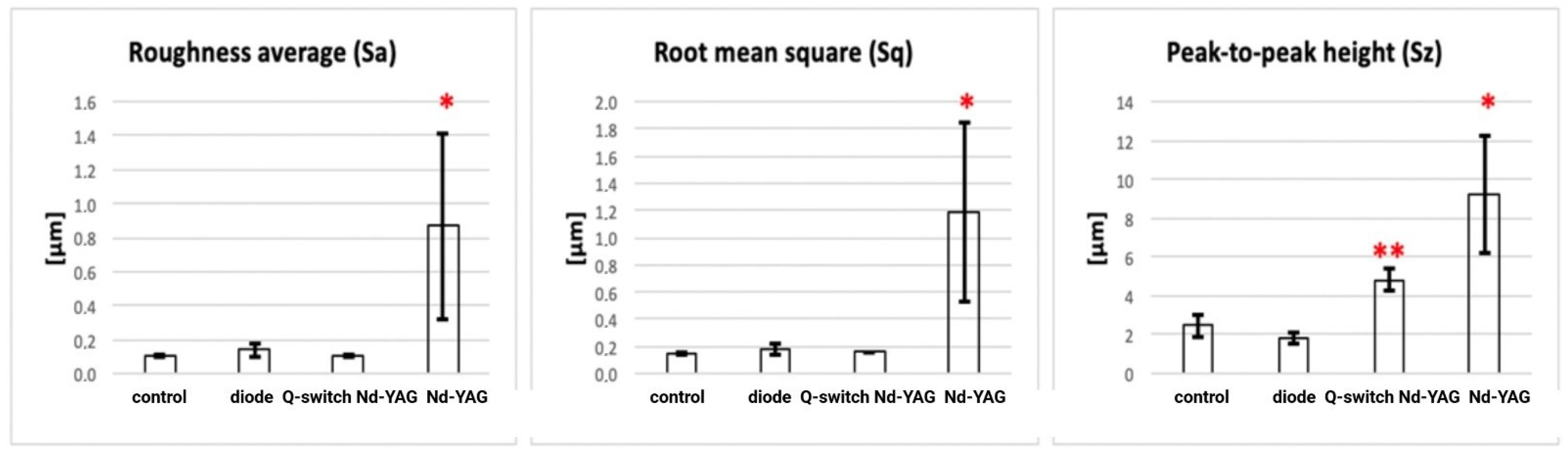 Applsci 13 00125 g006