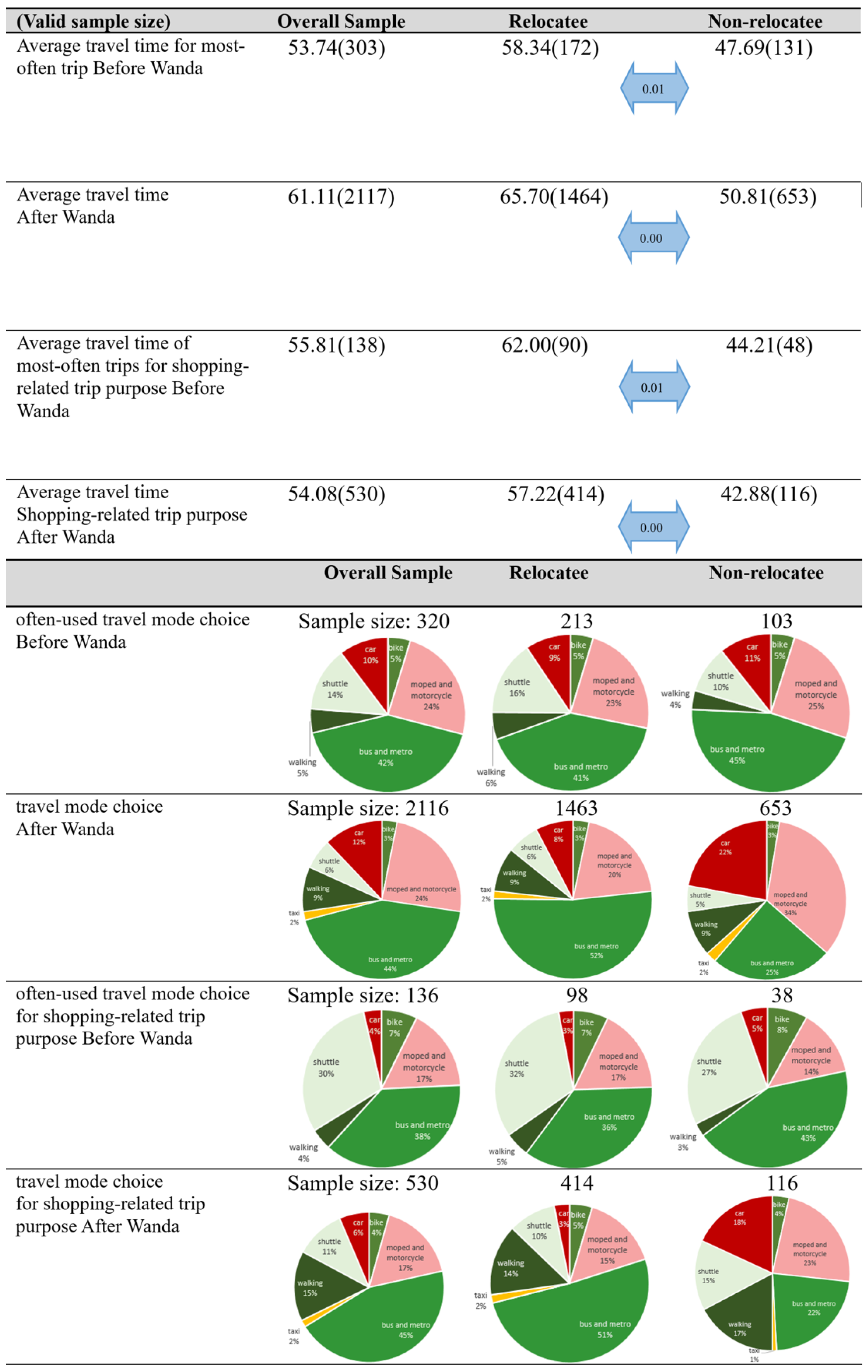 Applsci 13 00126 g002 Applsci 13 00126 g002