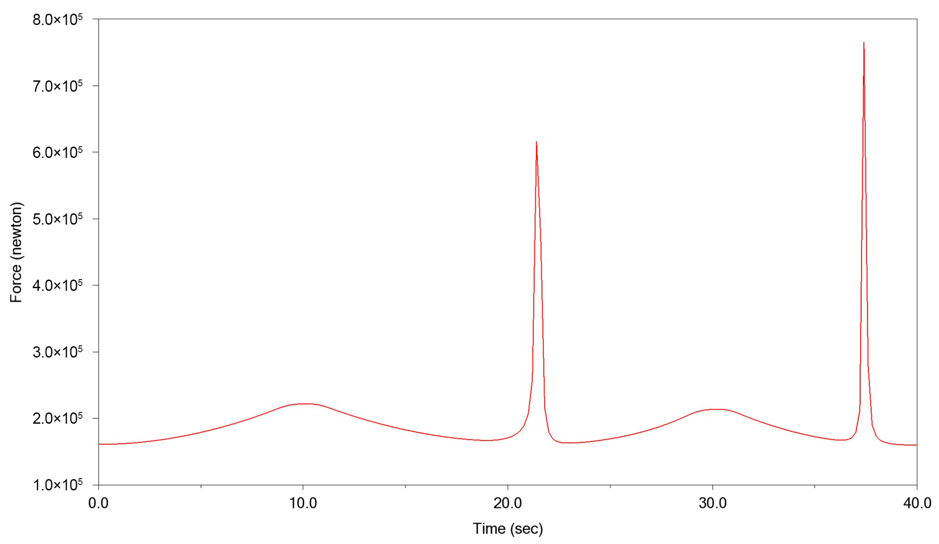 Applsci 13 00127 g005