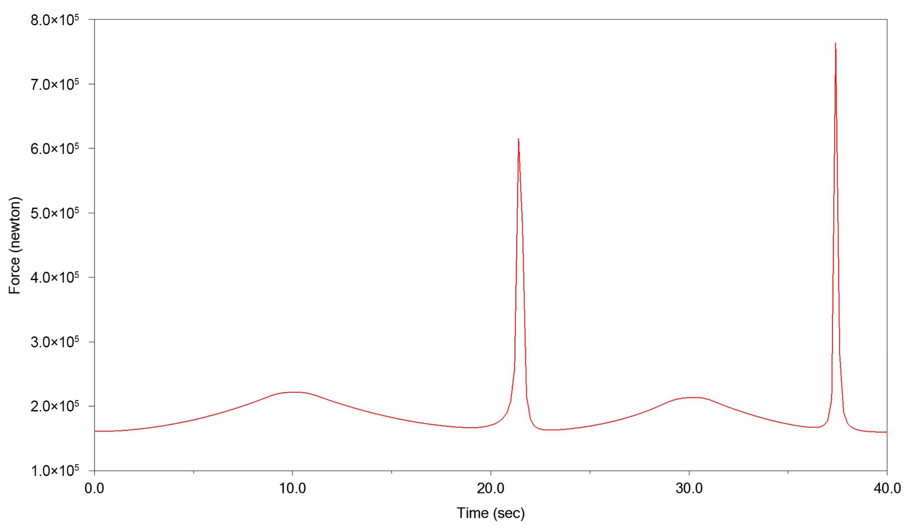 Applsci 13 00127 g007