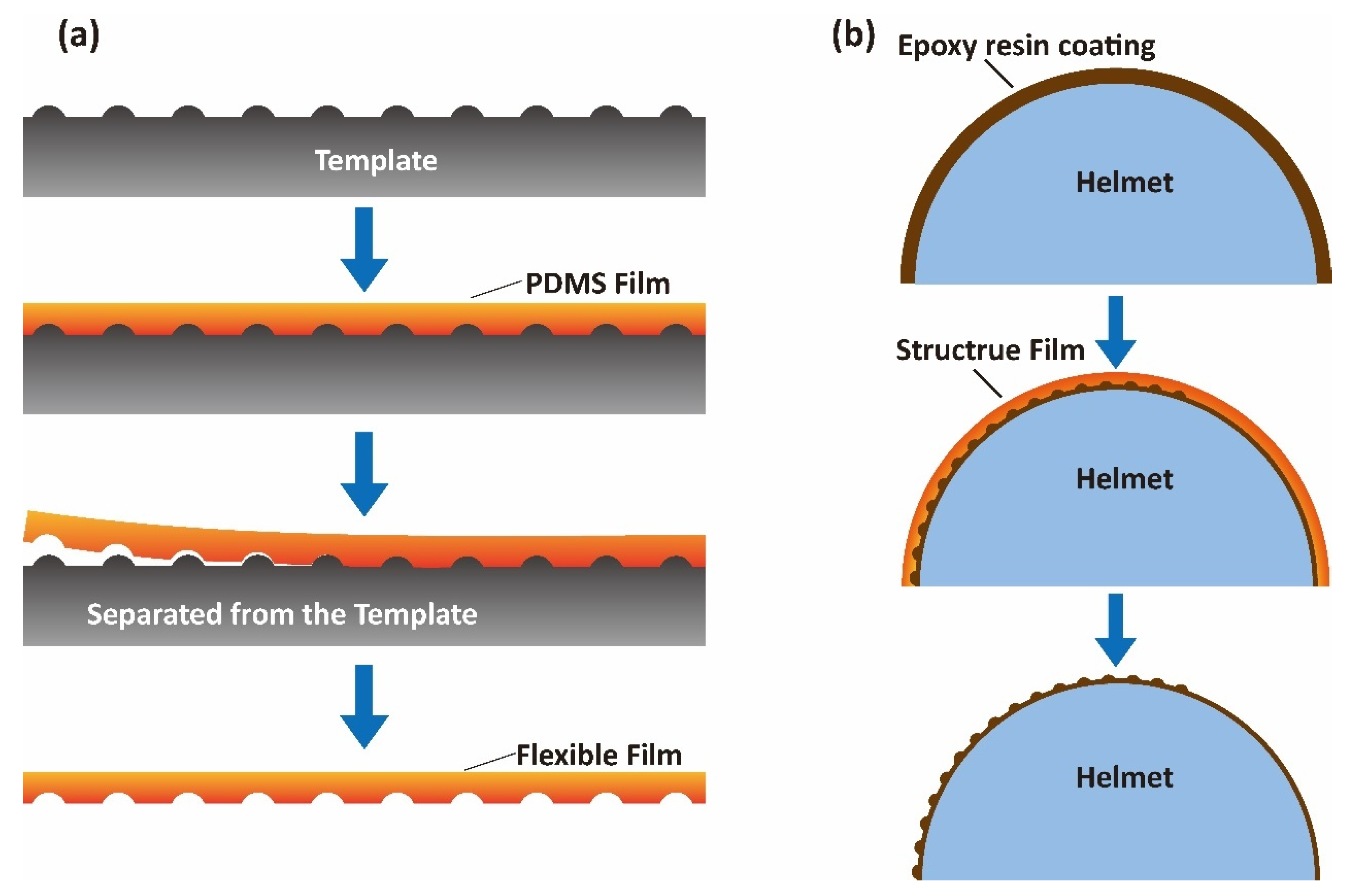 Applsci 13 00130 g008