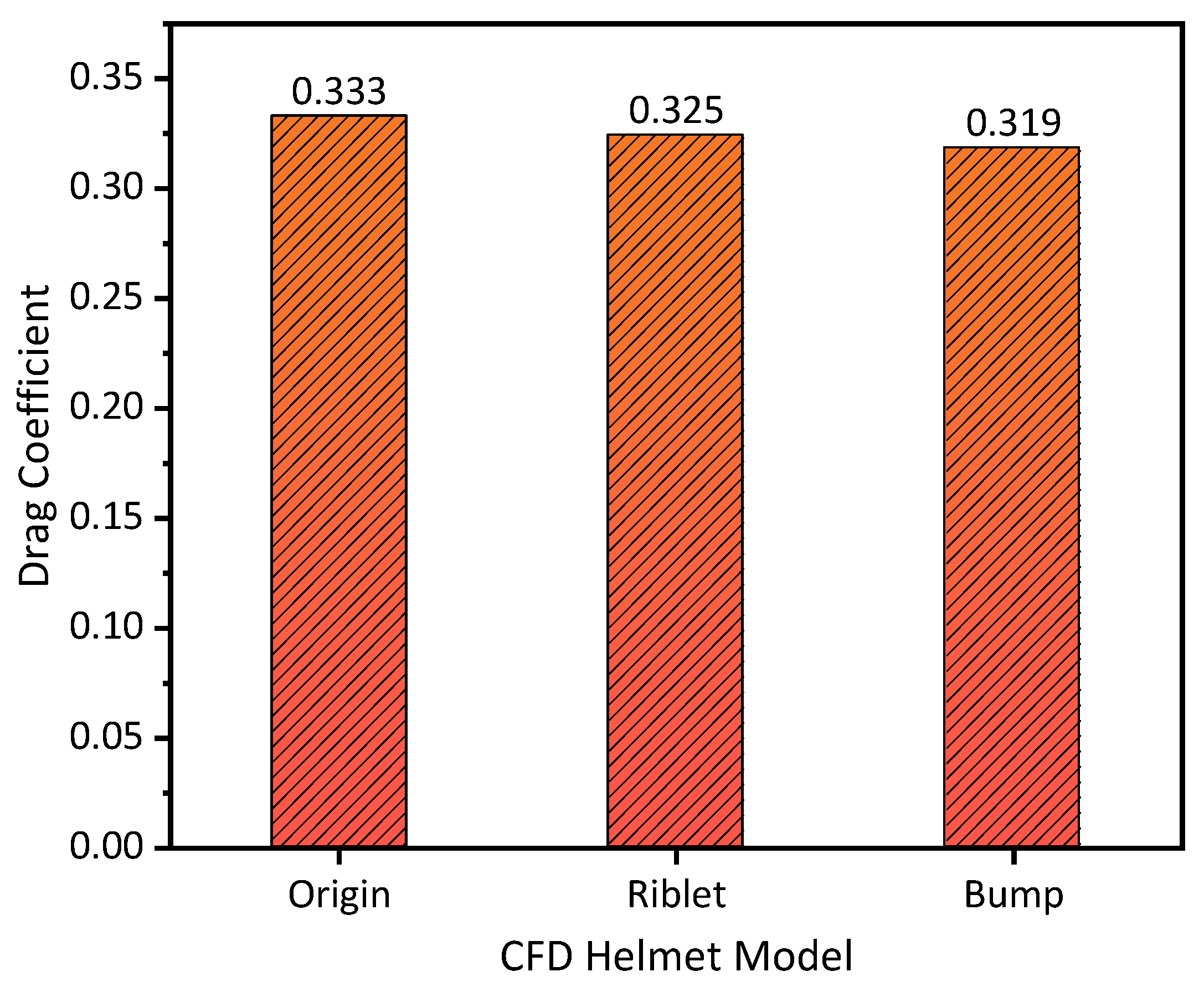 Applsci 13 00130 g010