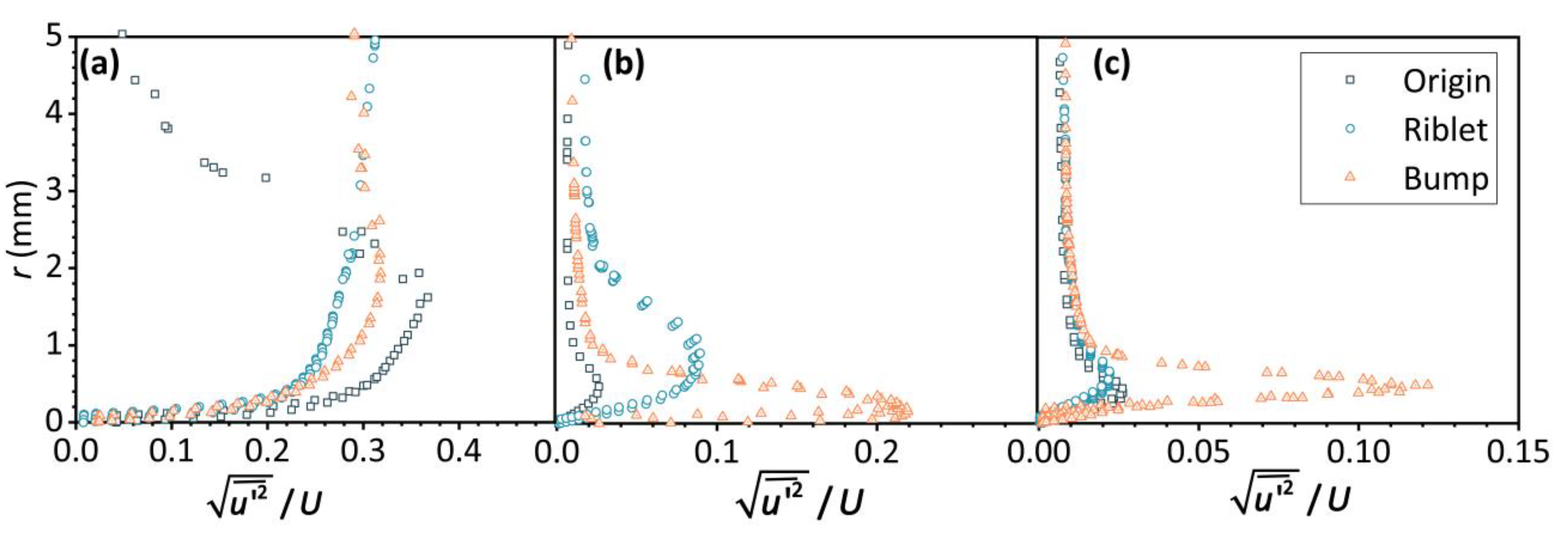 Applsci 13 00130 g014
