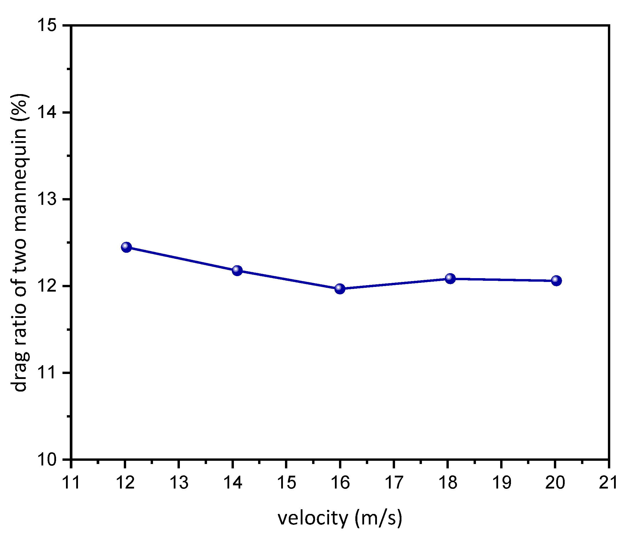 Applsci 13 00130 g016