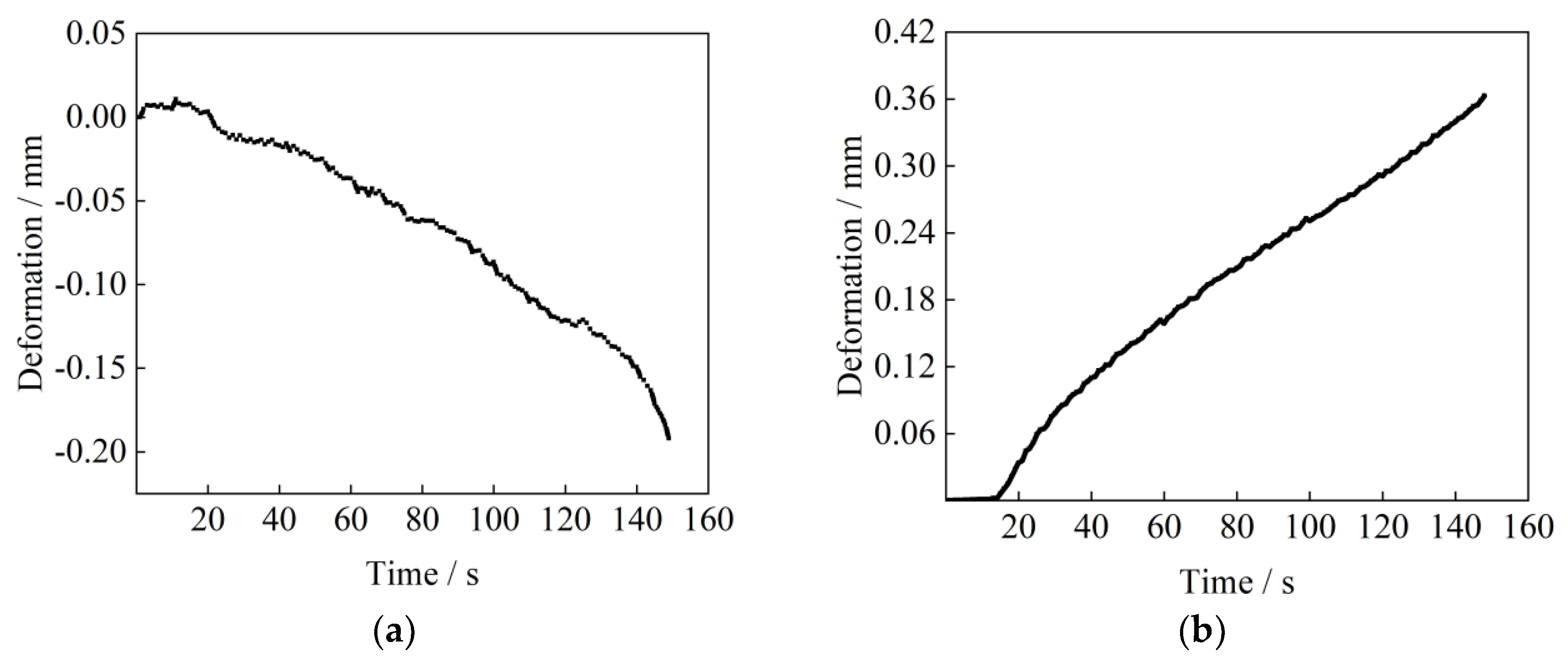Applsci 13 00132 g006