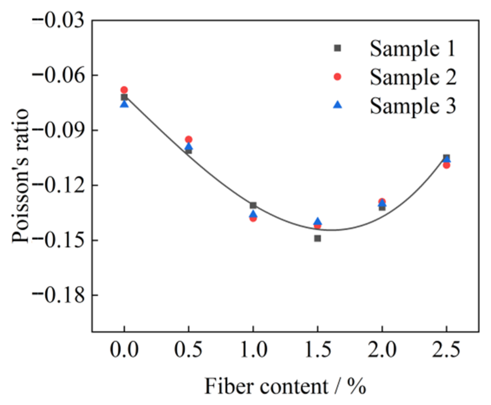 Applsci 13 00132 g007