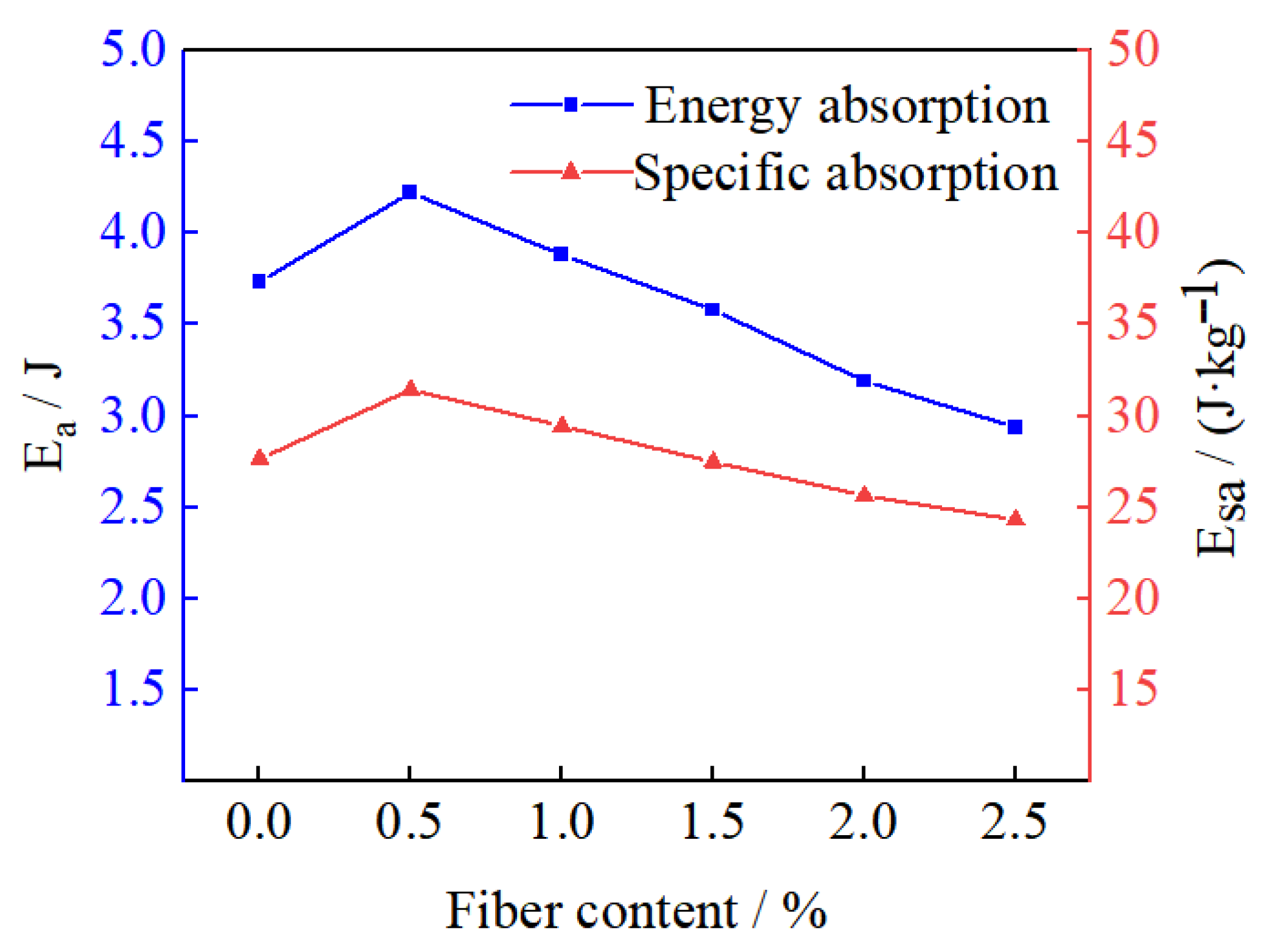 Applsci 13 00132 g010