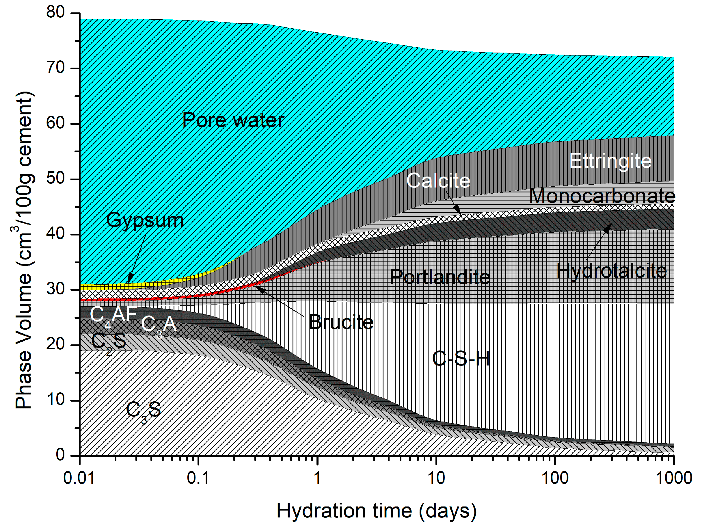 Applsci 13 00135 g002
