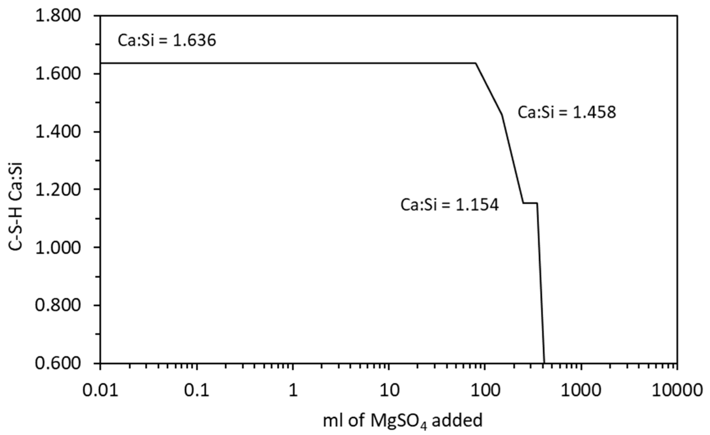 Applsci 13 00135 g010