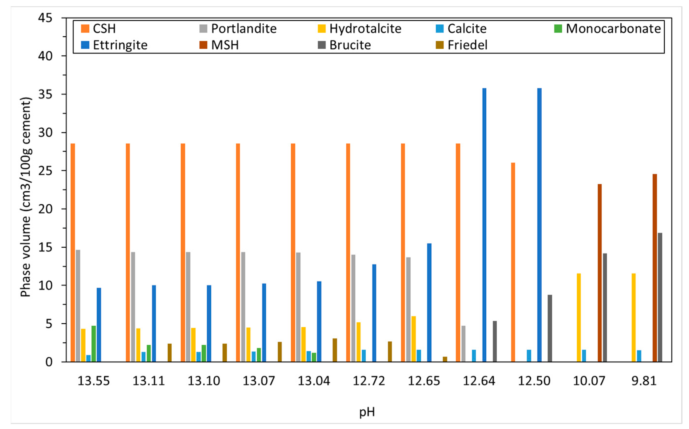 Applsci 13 00135 g012