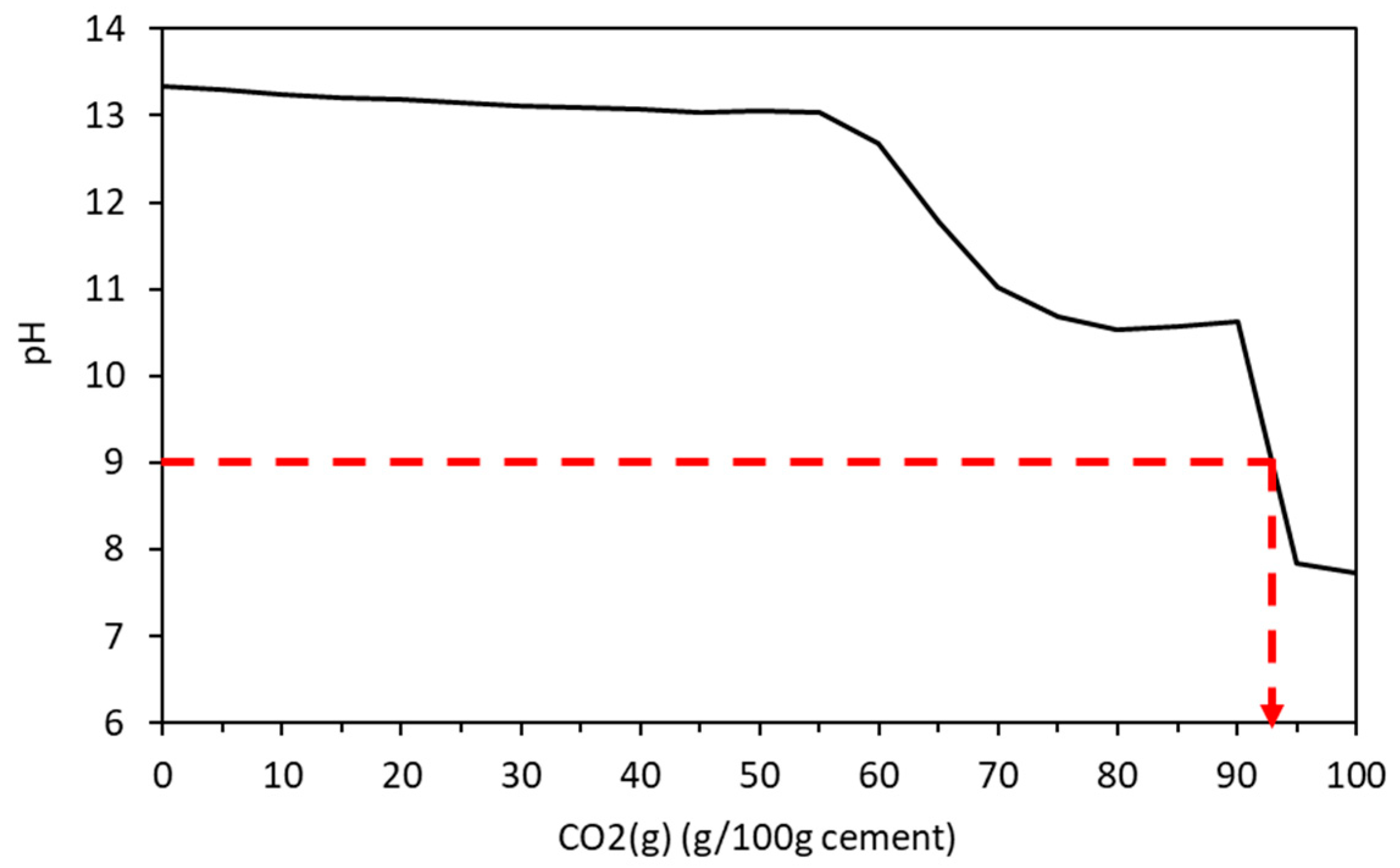 Applsci 13 00135 g014