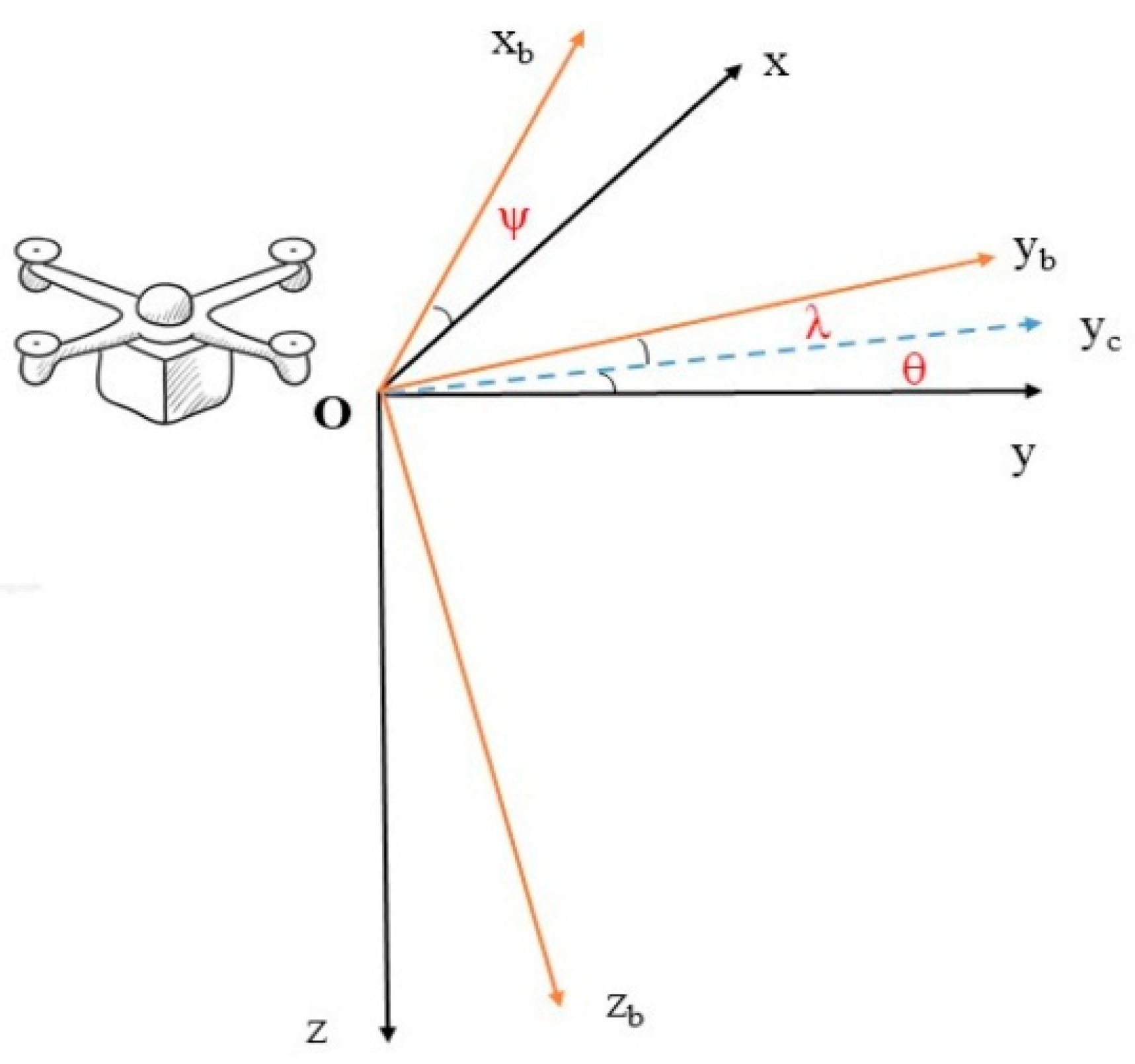 Applsci 13 00136 g001