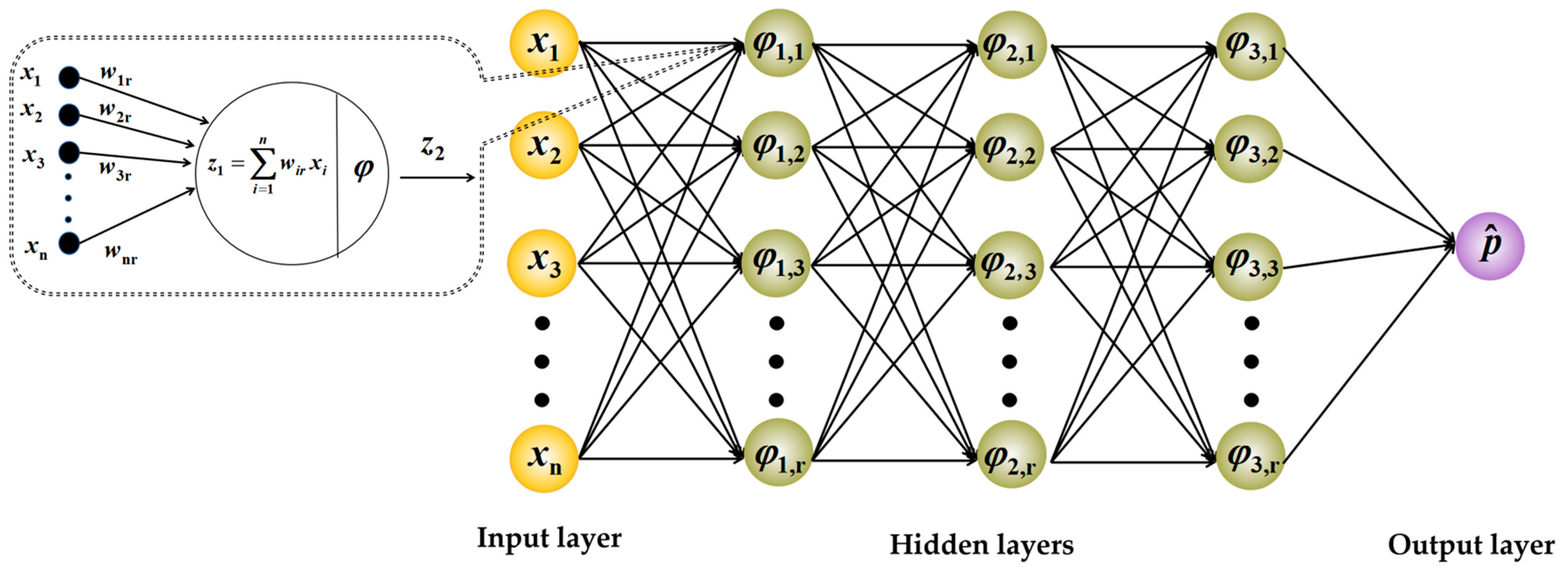 Applsci 13 00136 g002