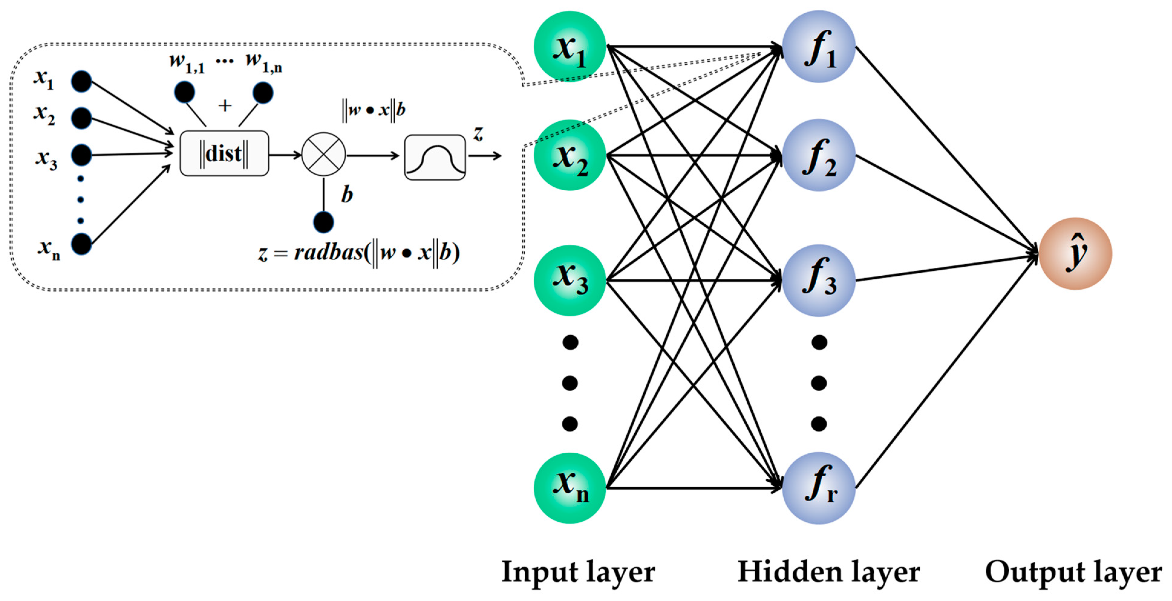 Applsci 13 00136 g003