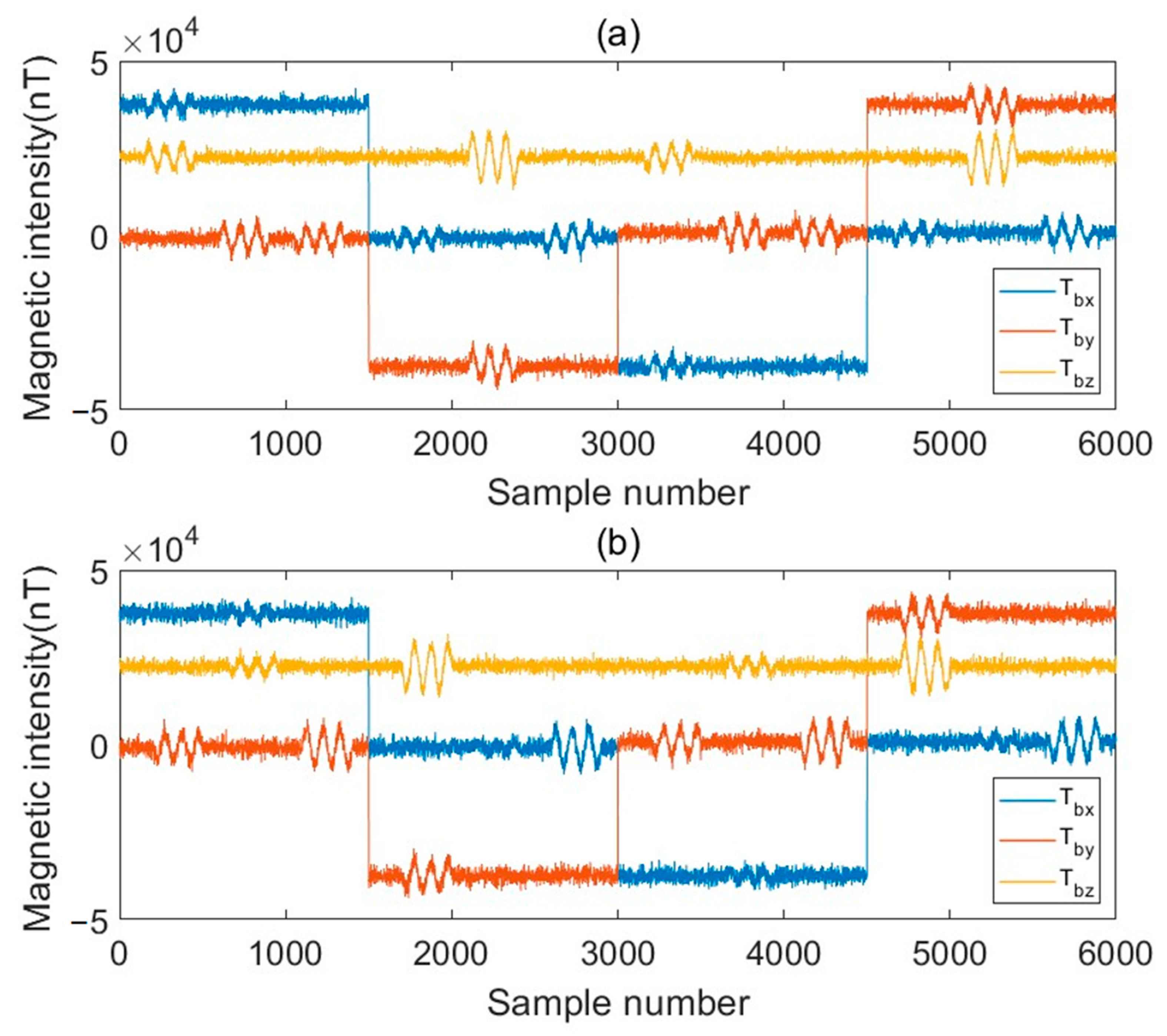 Applsci 13 00136 g005