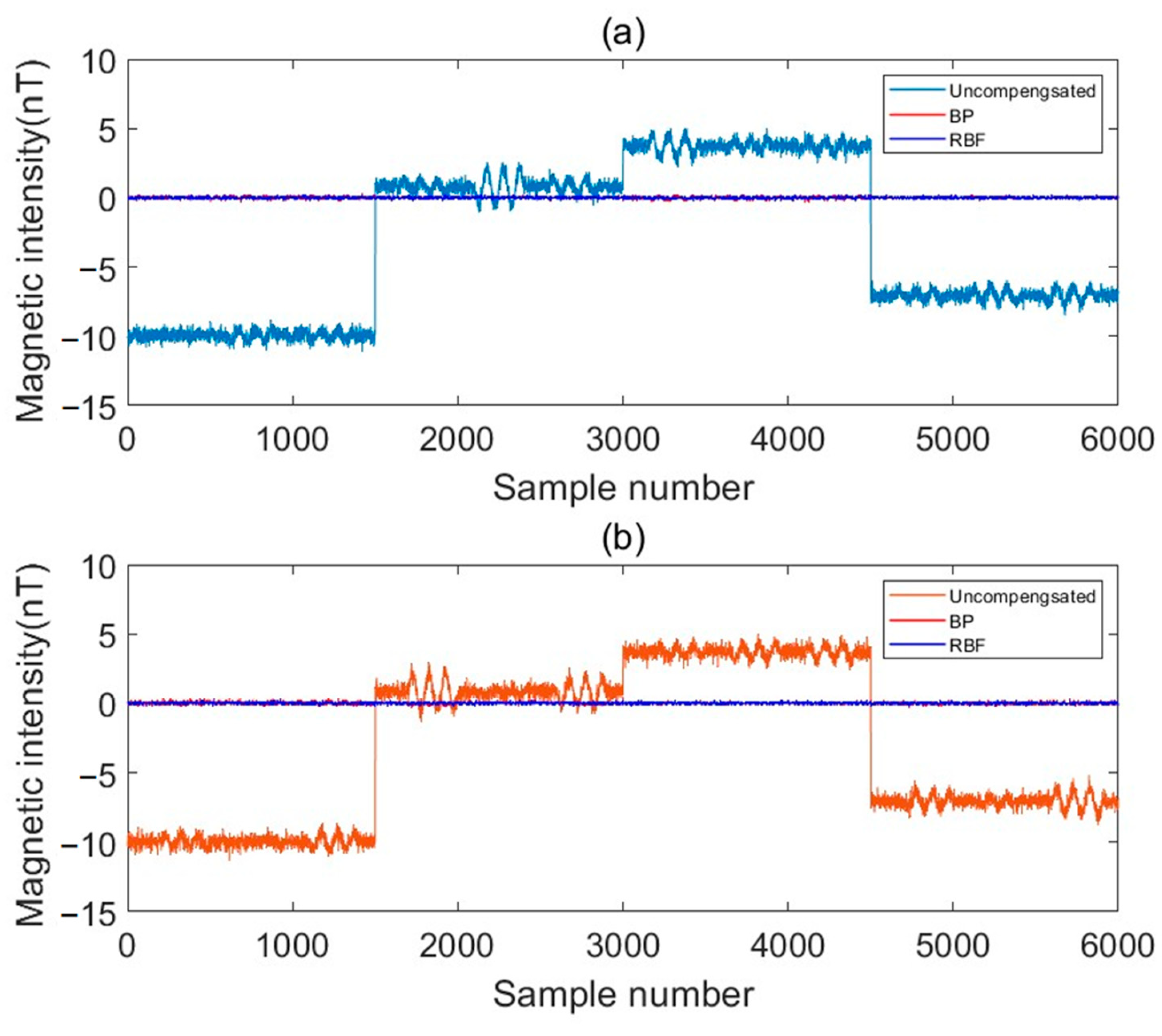 Applsci 13 00136 g007