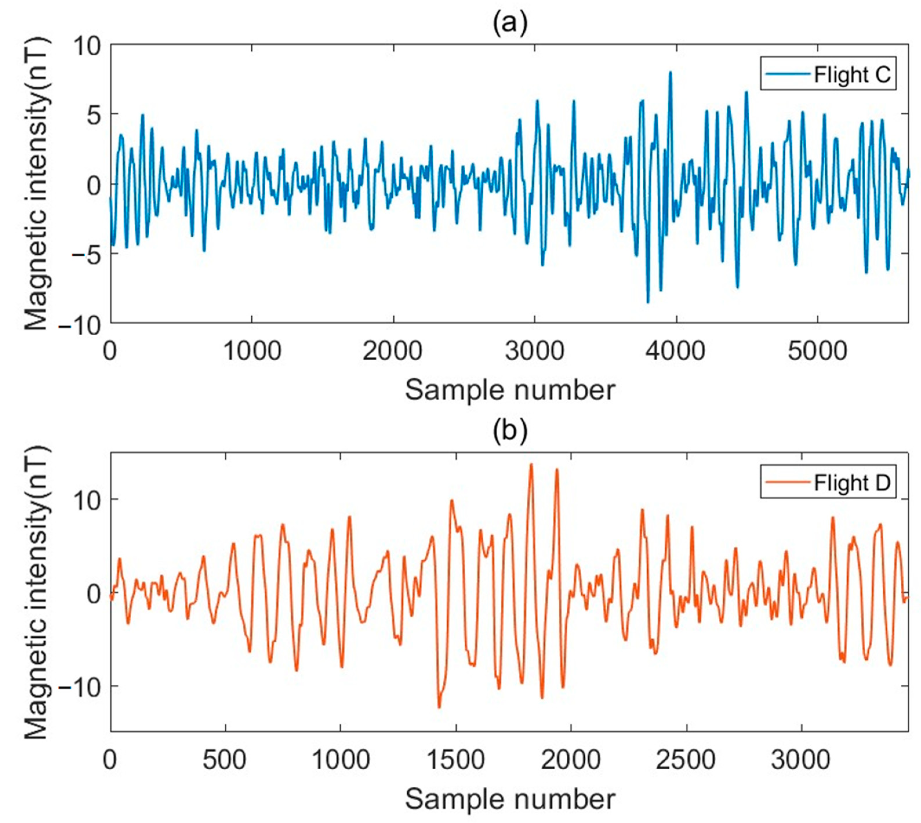 Applsci 13 00136 g011