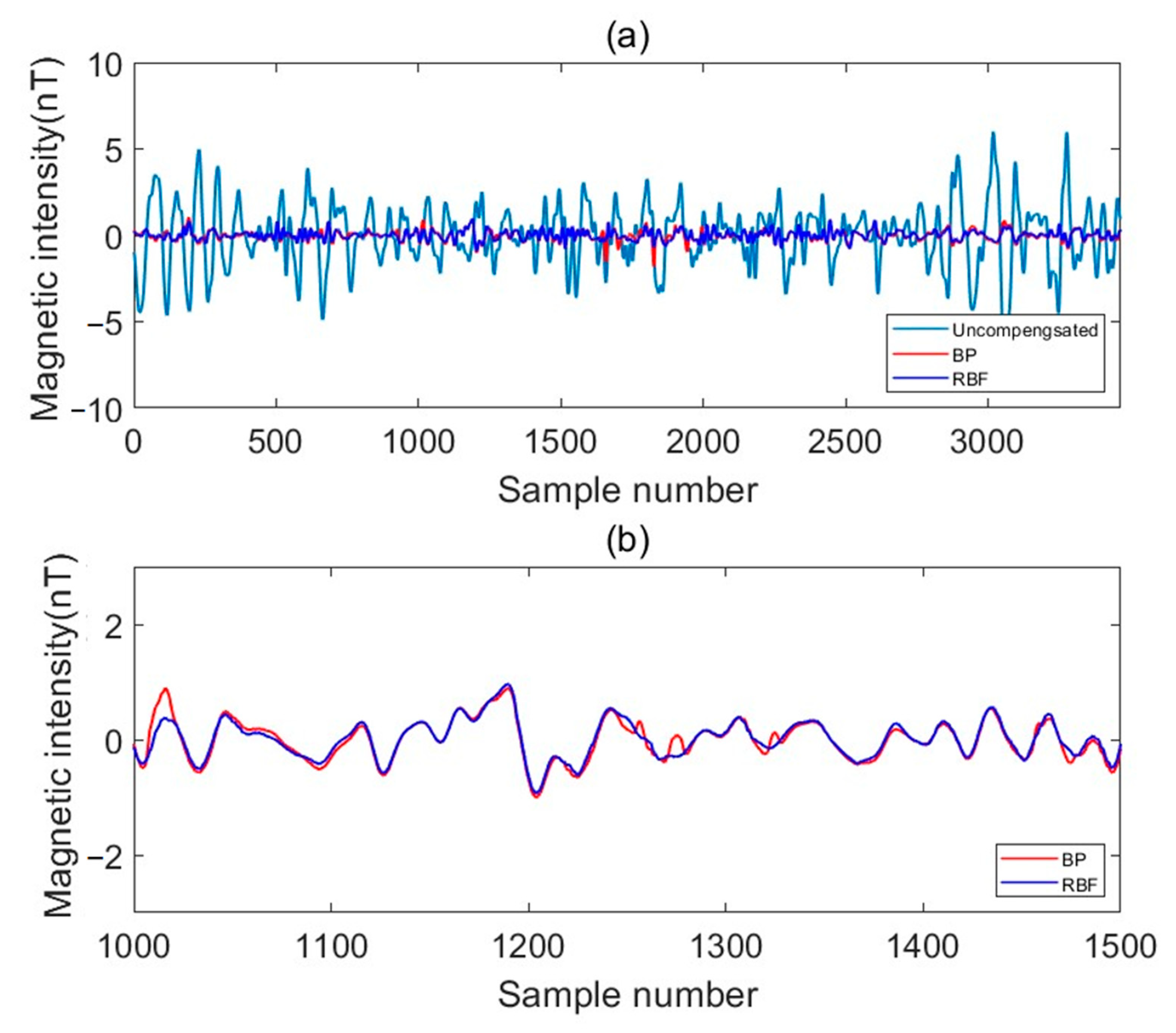 Applsci 13 00136 g012