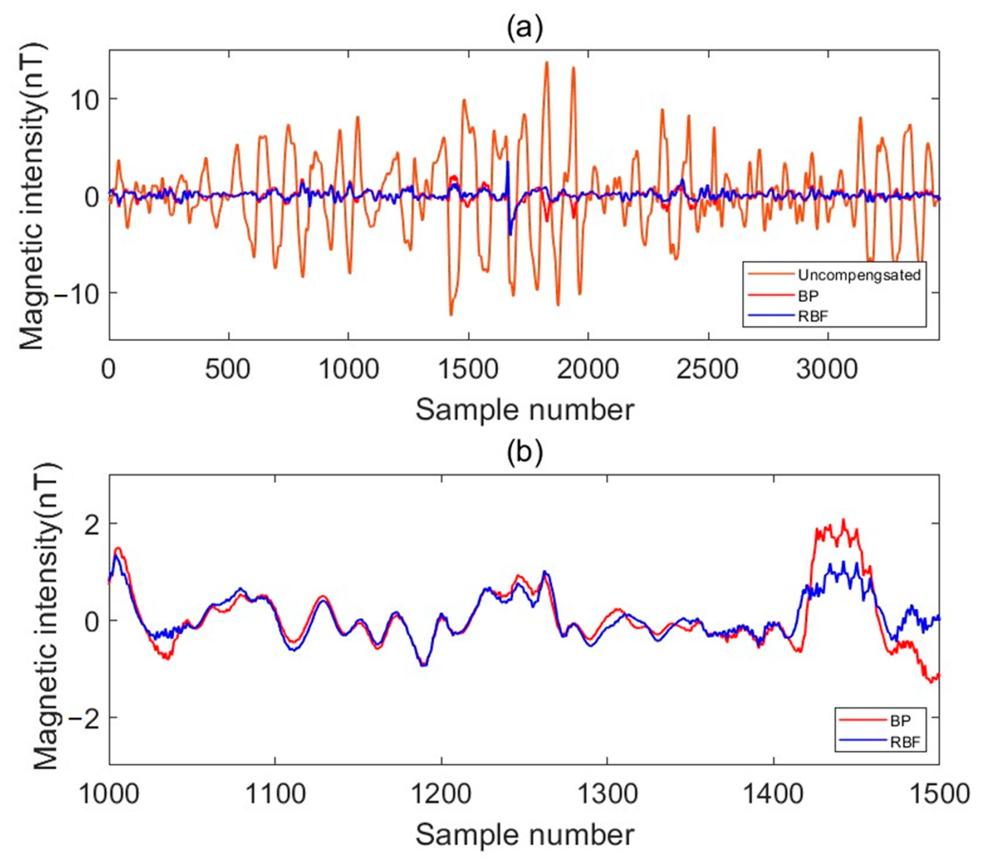 Applsci 13 00136 g013