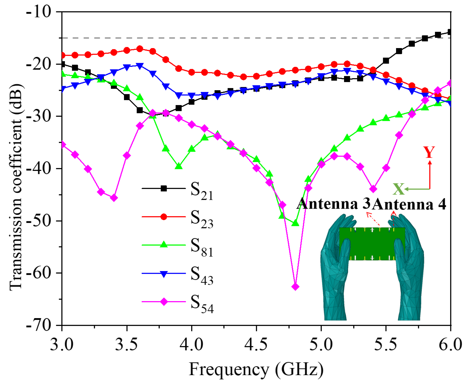 Applsci 13 00137 g007