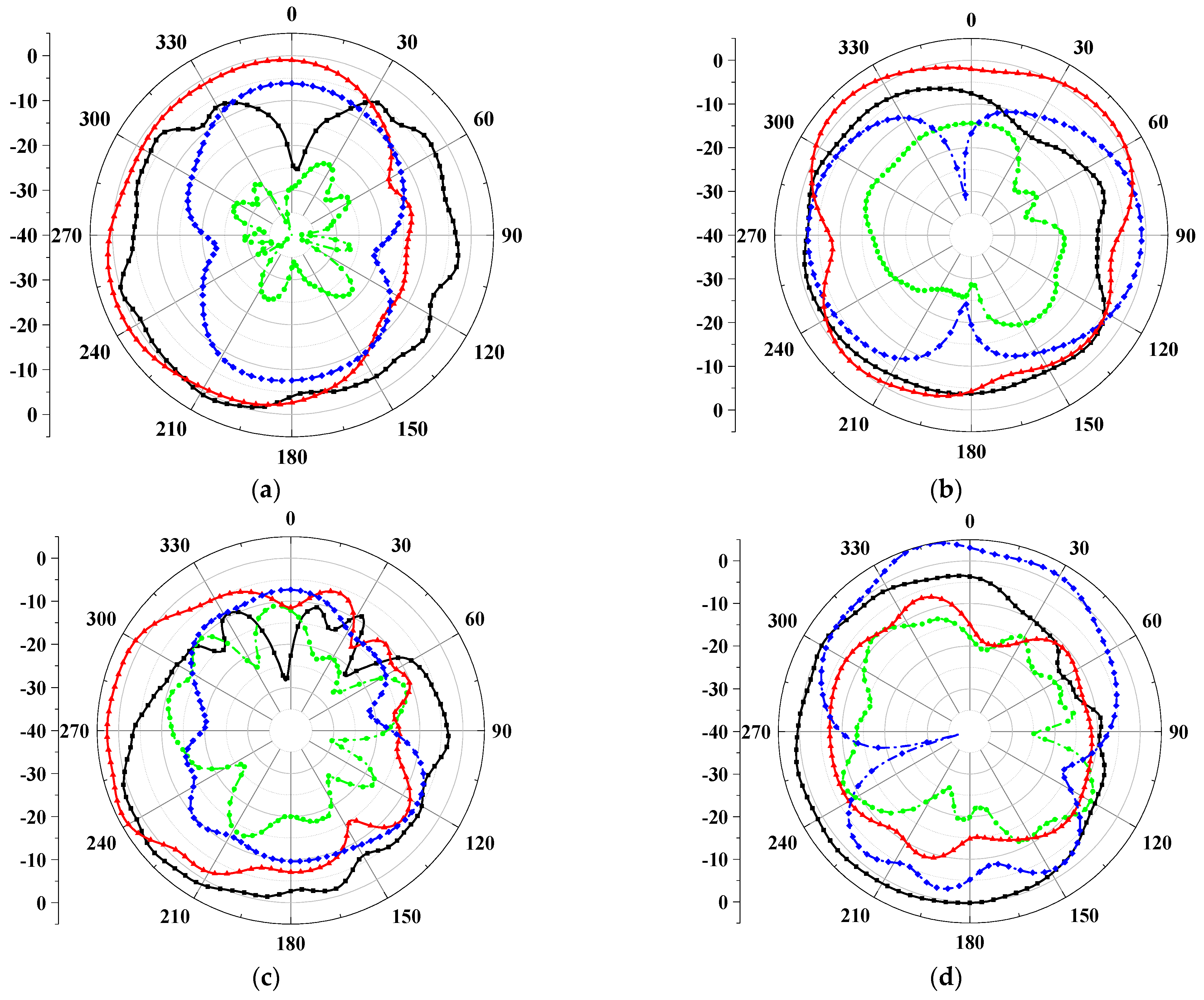 Applsci 13 00137 g013