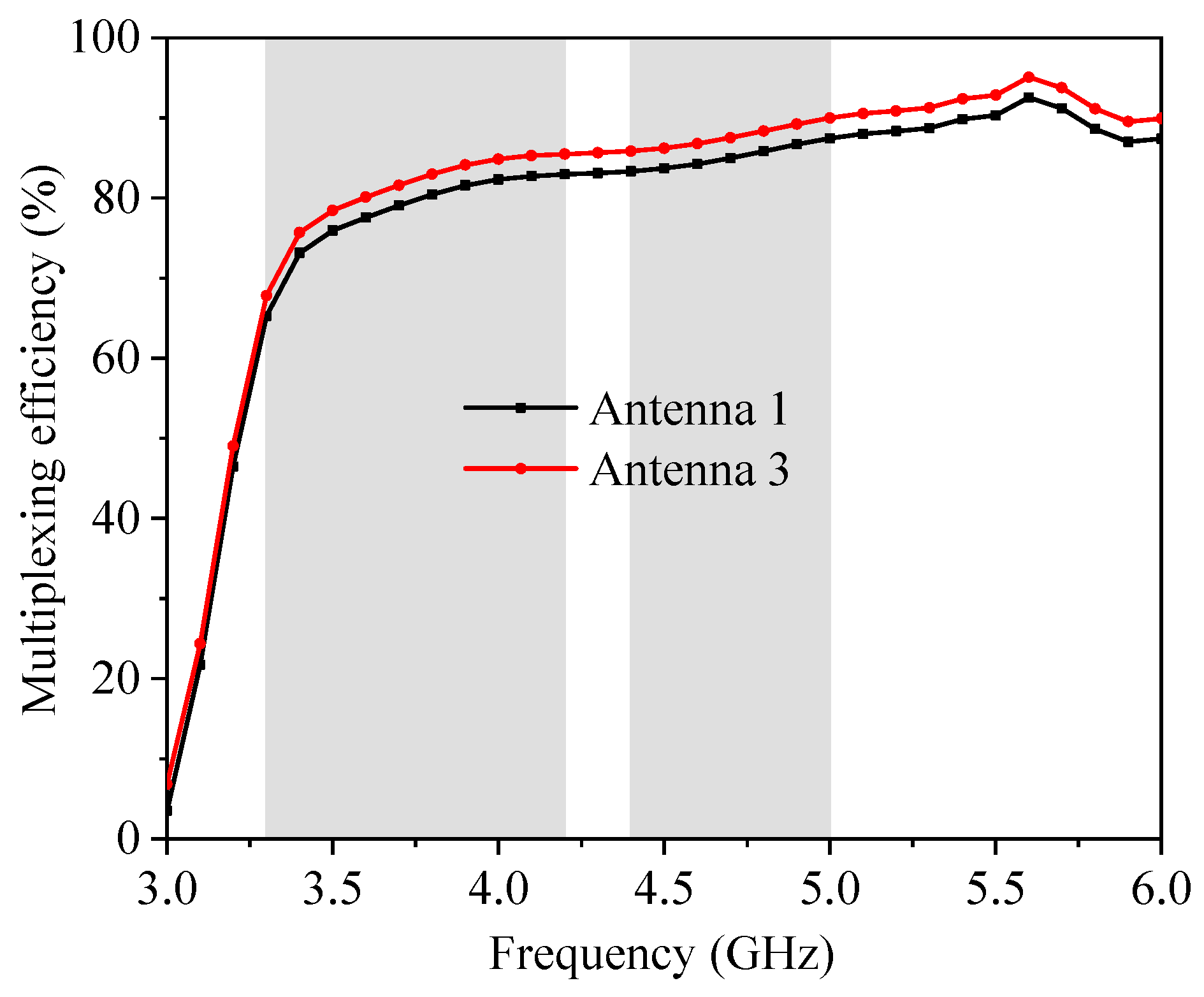 Applsci 13 00137 g016