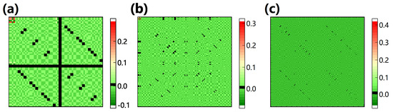 Applsci 13 00139 g0a3