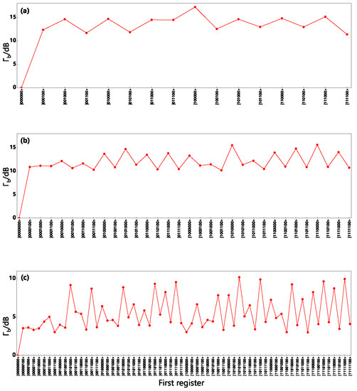 Applsci 13 00139 g0a4