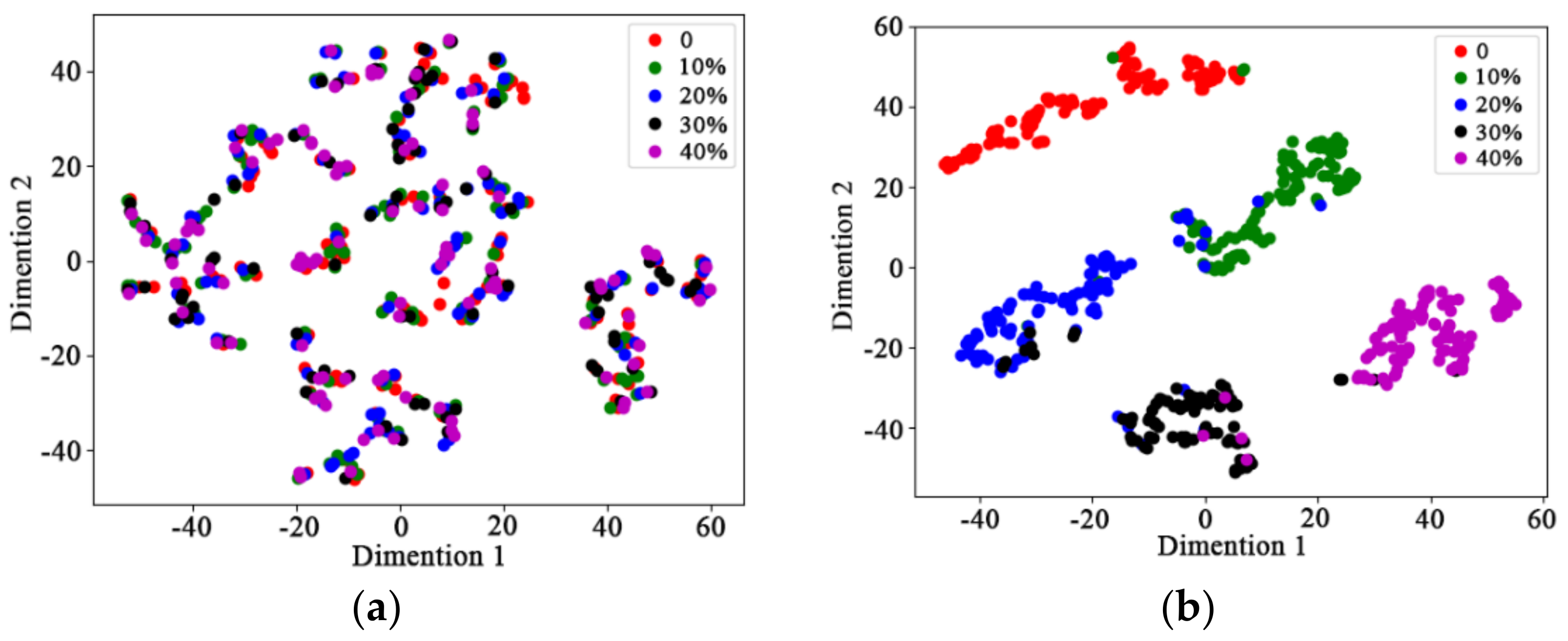 Applsci 13 00140 g011